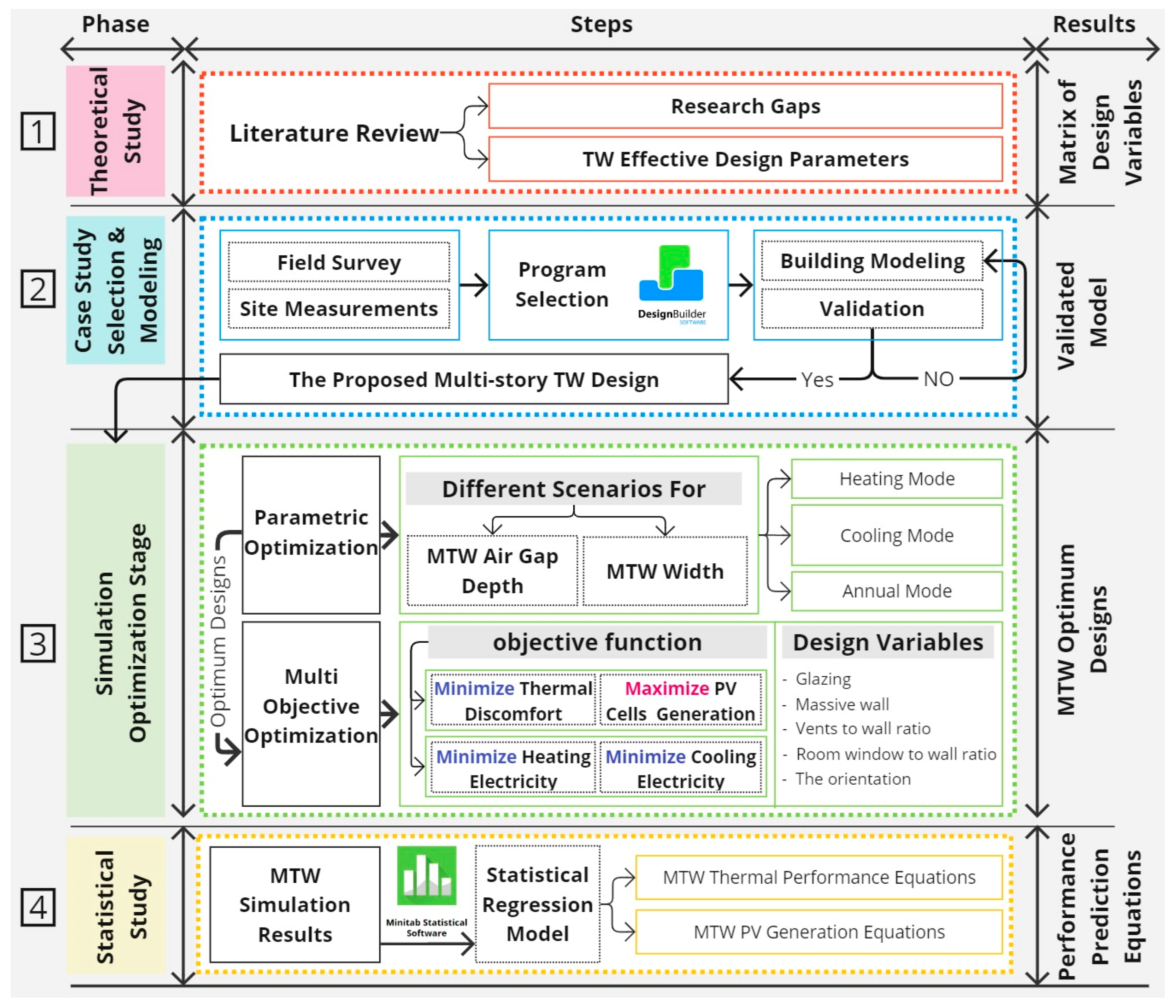 Buildings 15 01150 g001