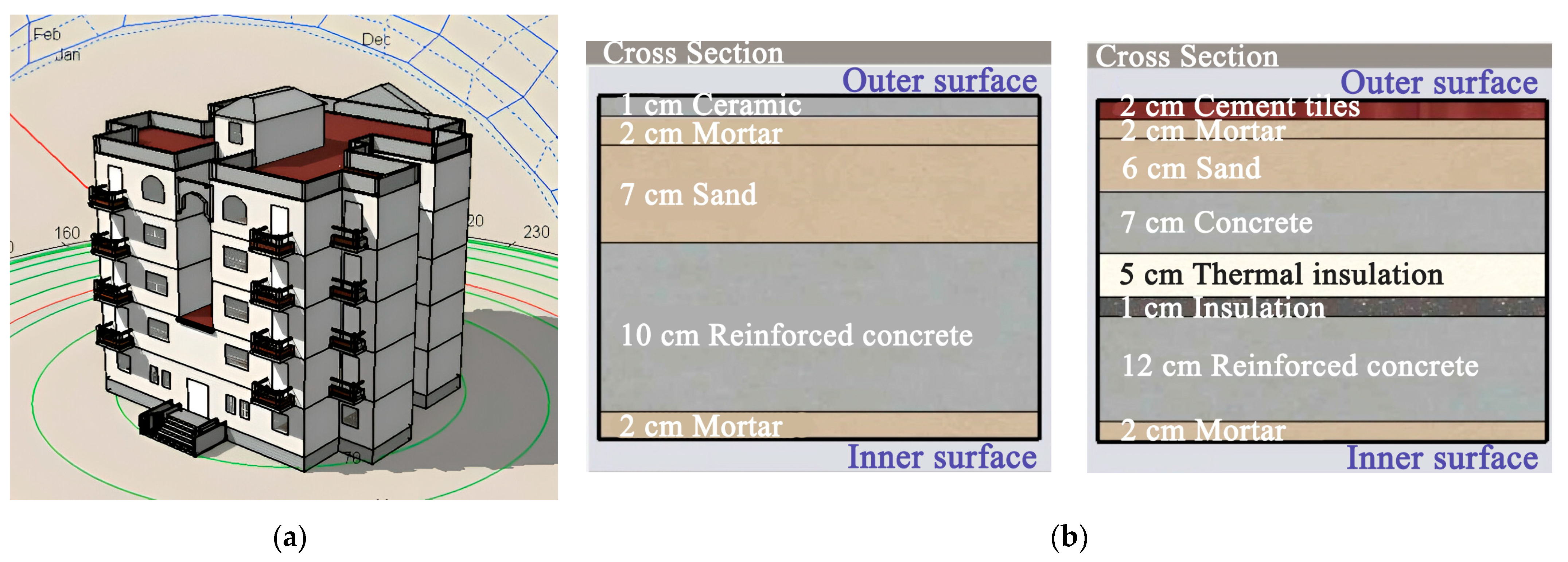 Buildings 15 01150 g004