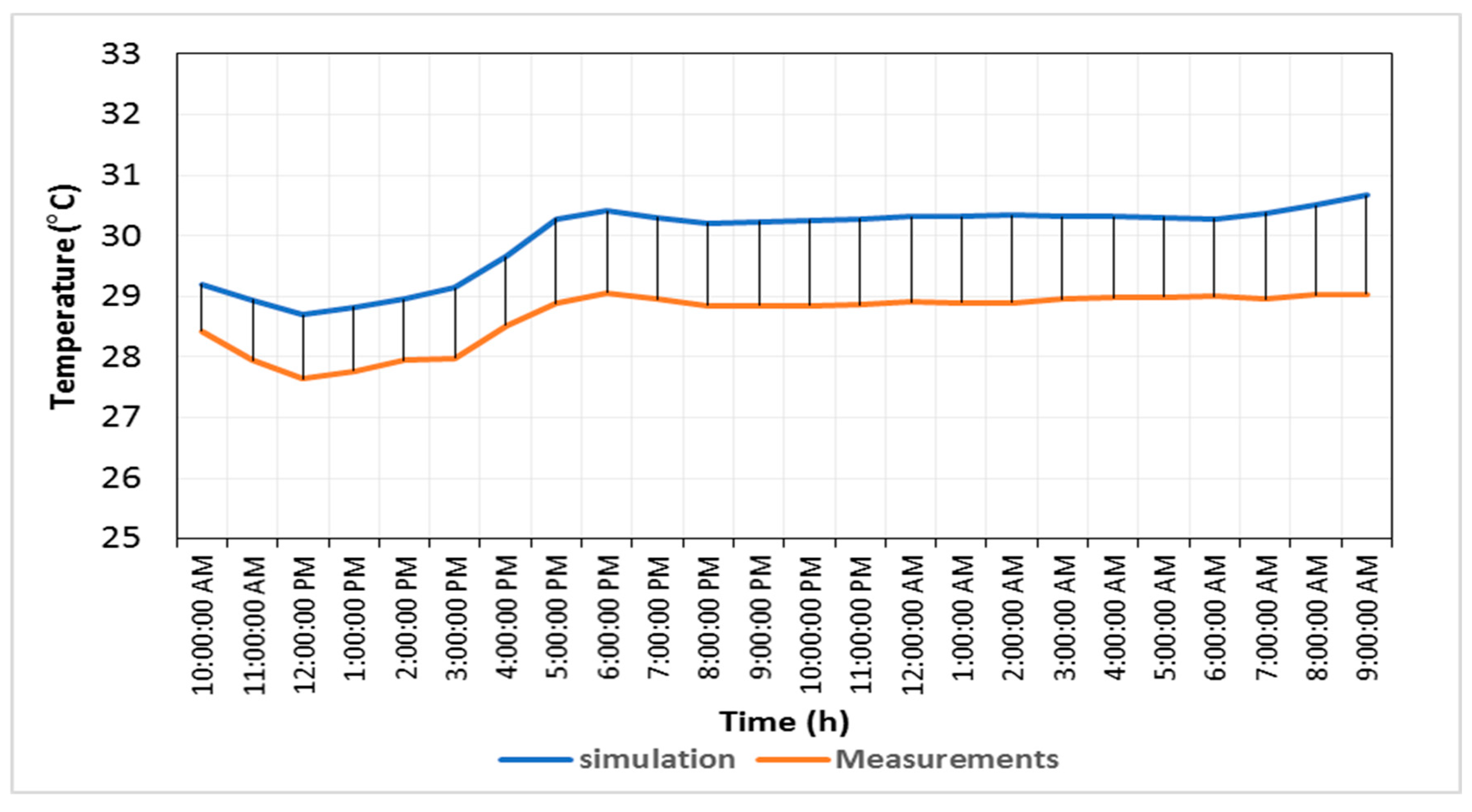 Buildings 15 01150 g005