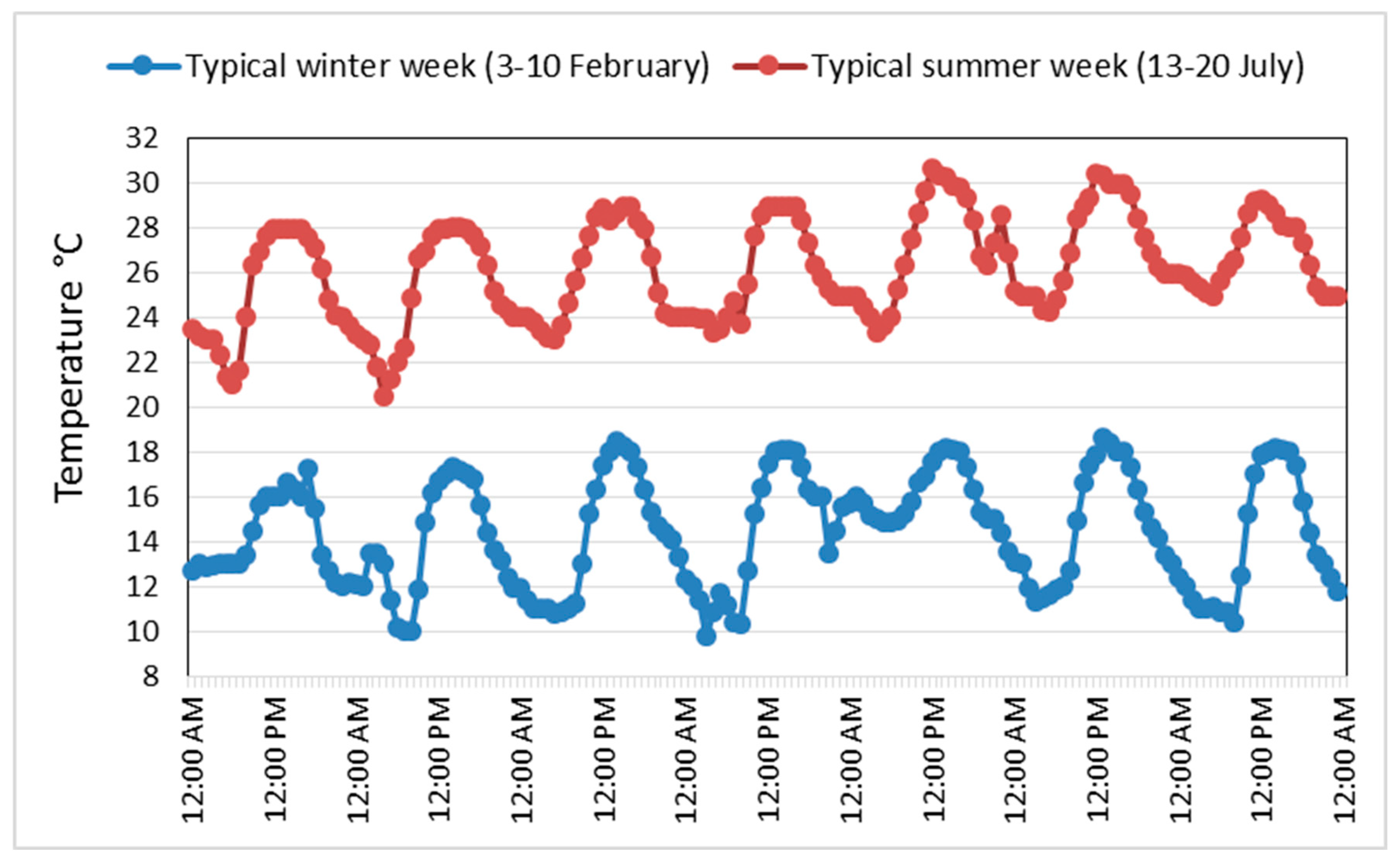 Buildings 15 01150 g008