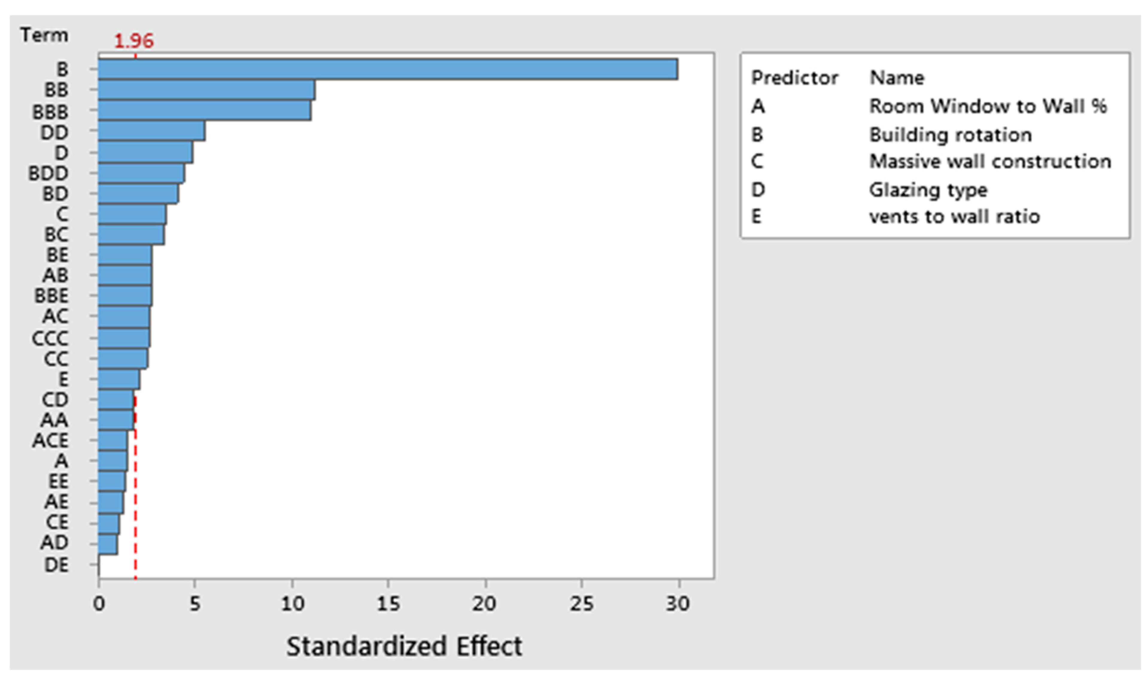 Buildings 15 01150 g010