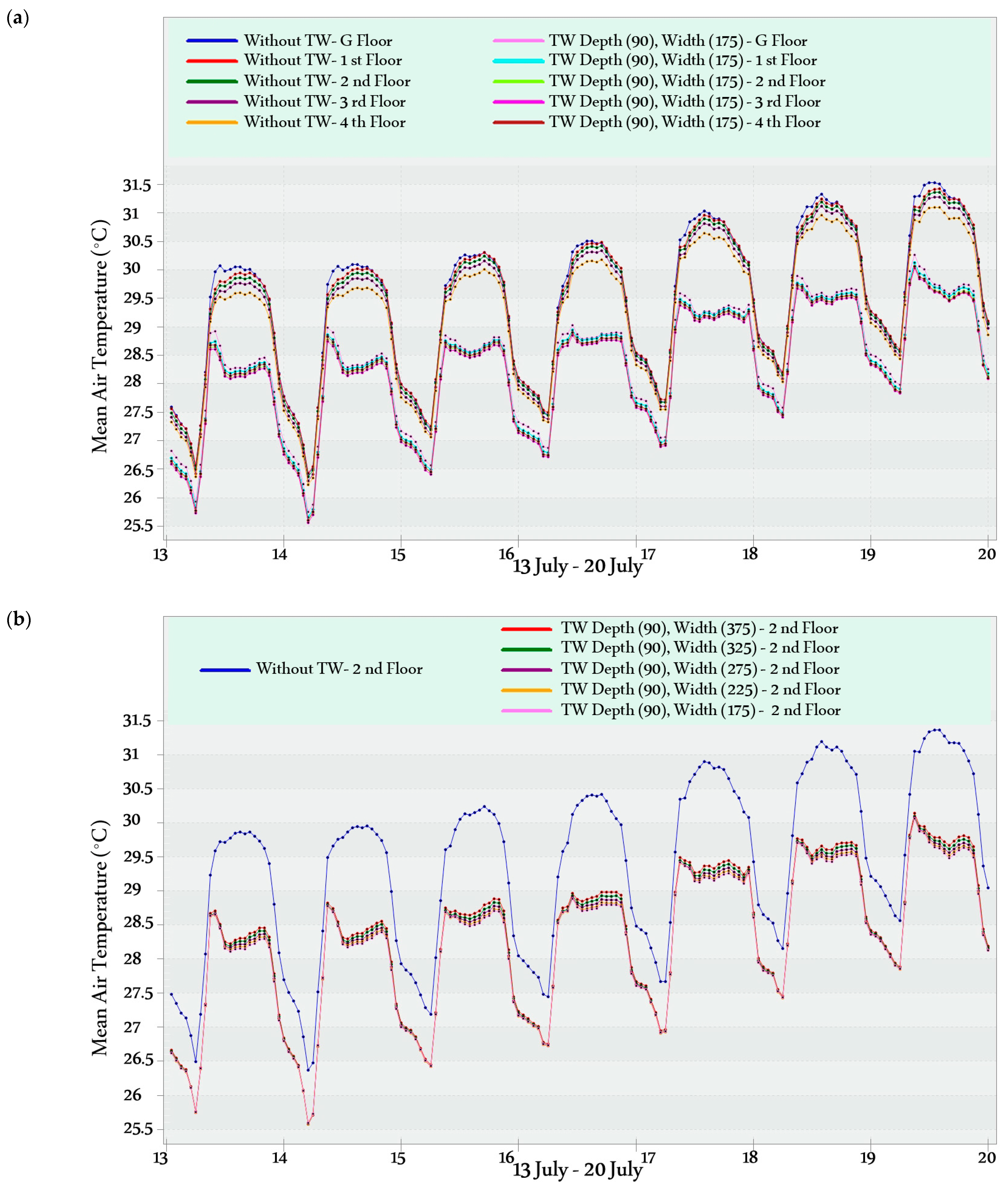 Buildings 15 01150 g011a