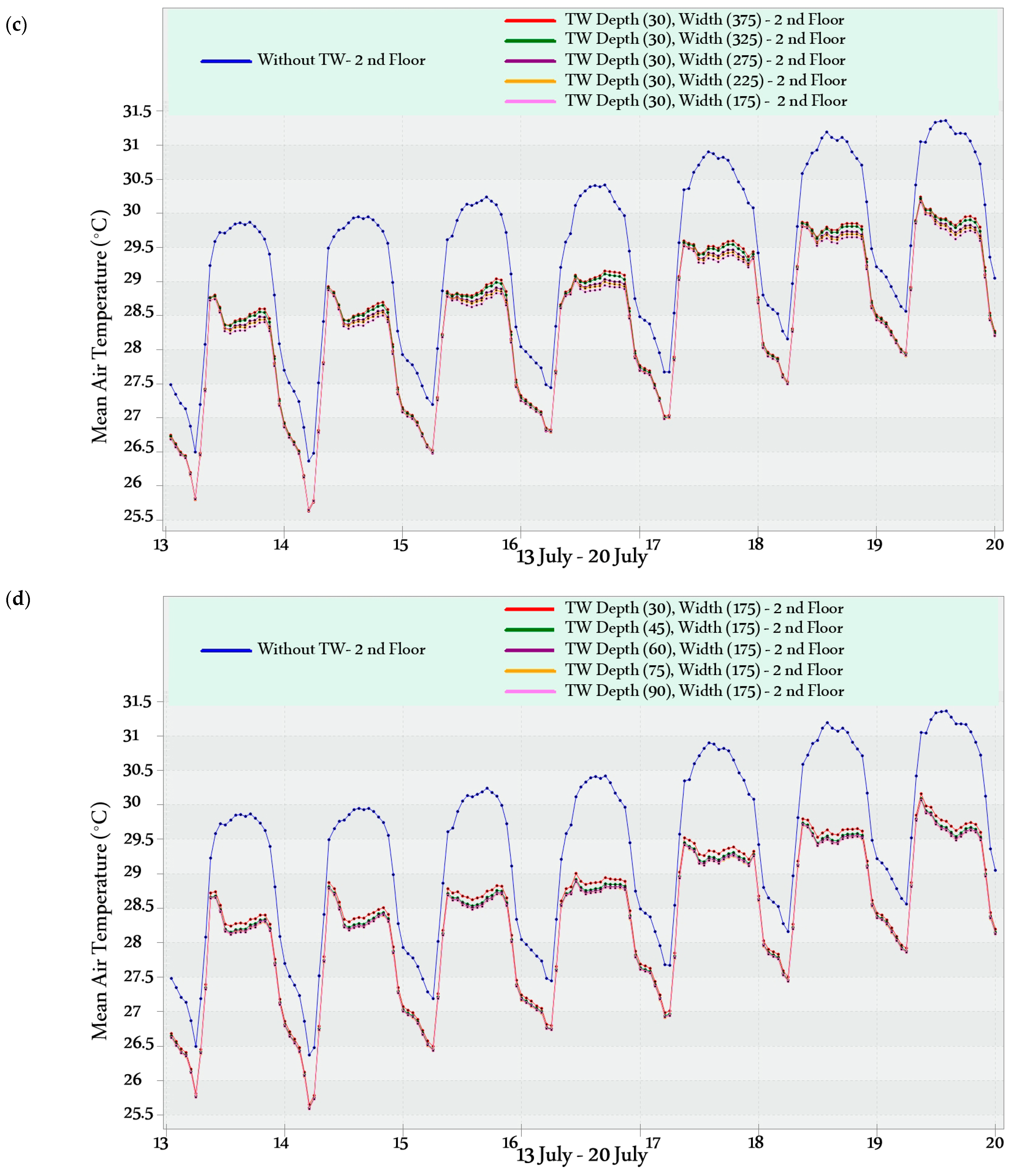 Buildings 15 01150 g011b
