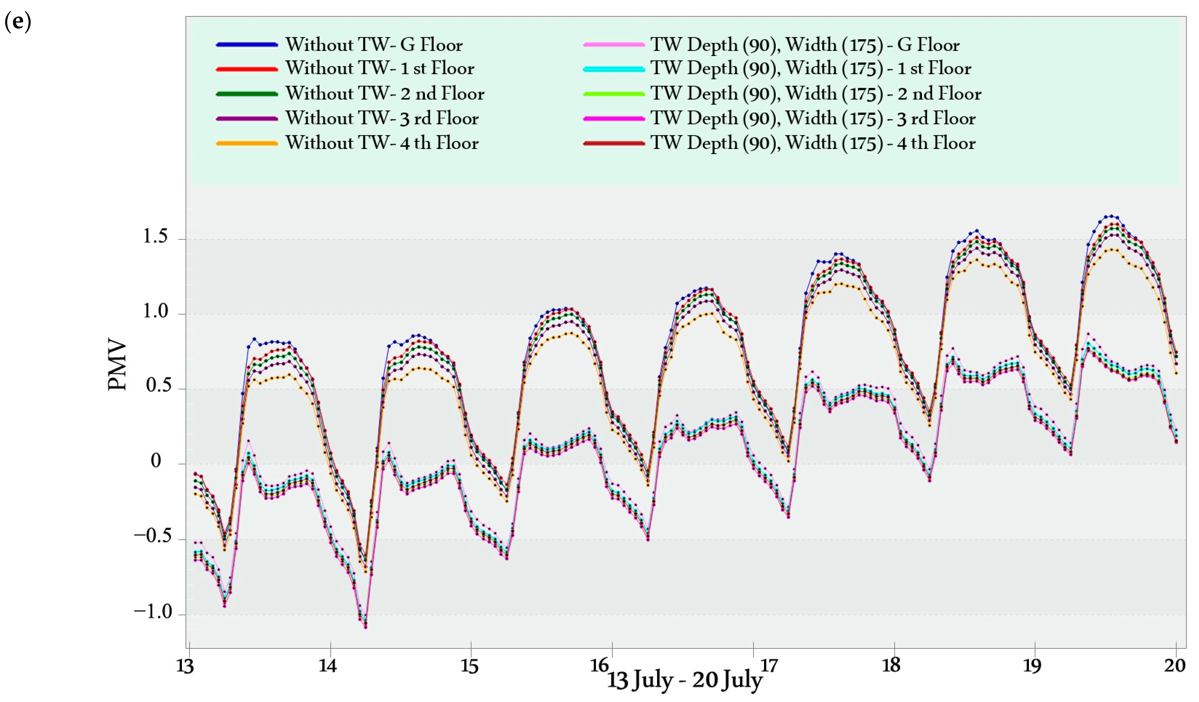 Buildings 15 01150 g011c