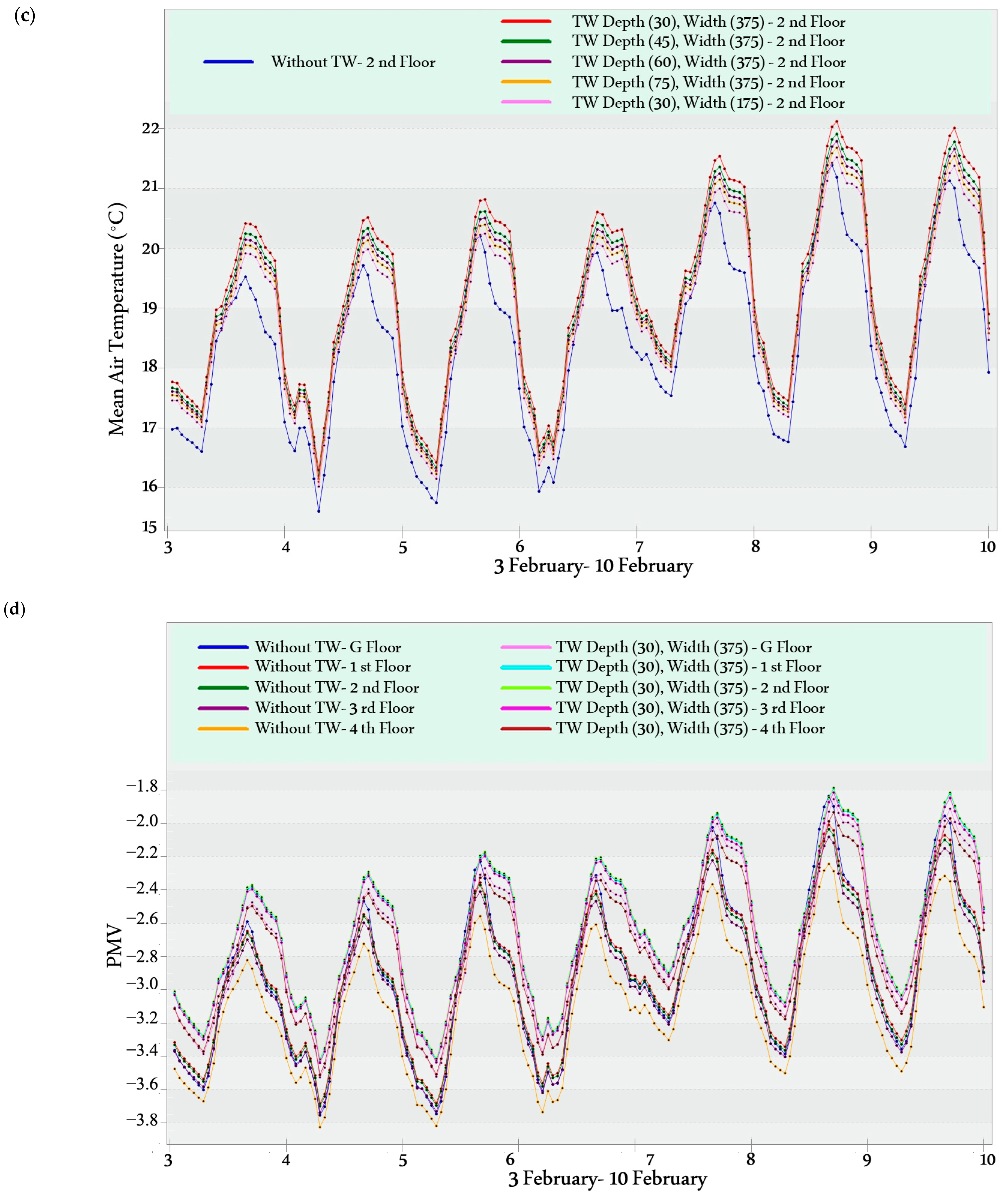 Buildings 15 01150 g012b