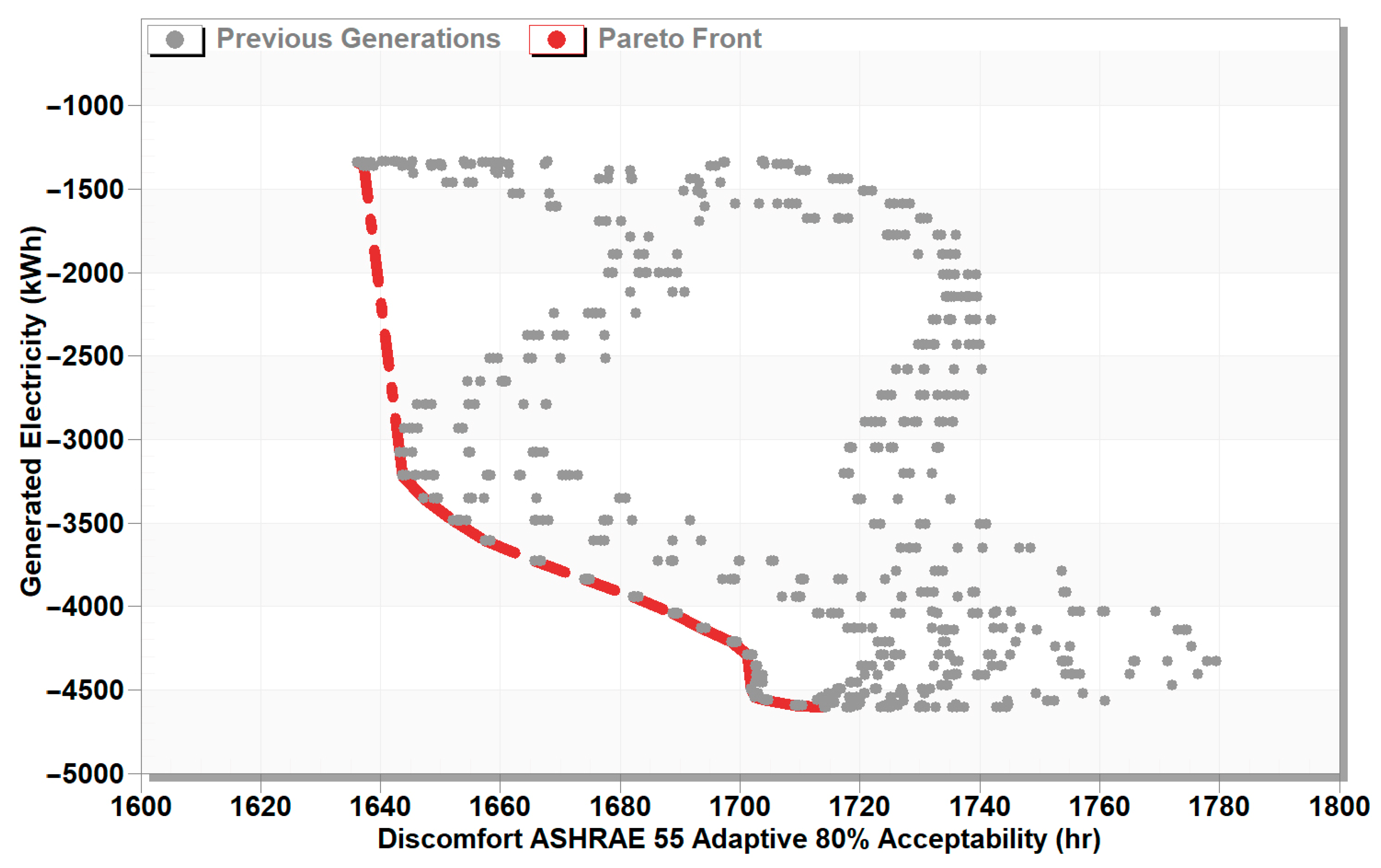 Buildings 15 01150 g013