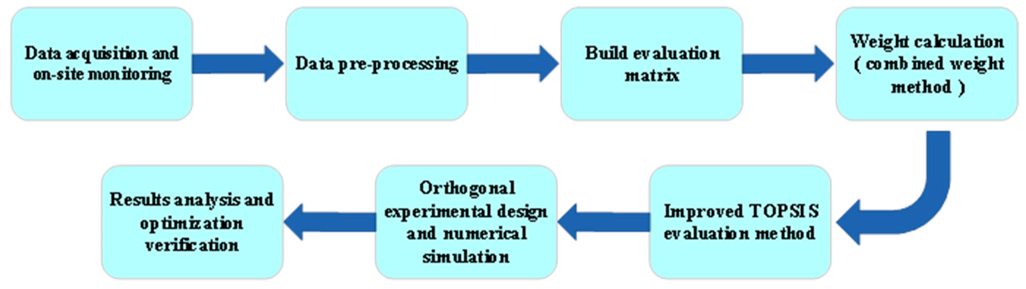 Buildings 15 01151 g004