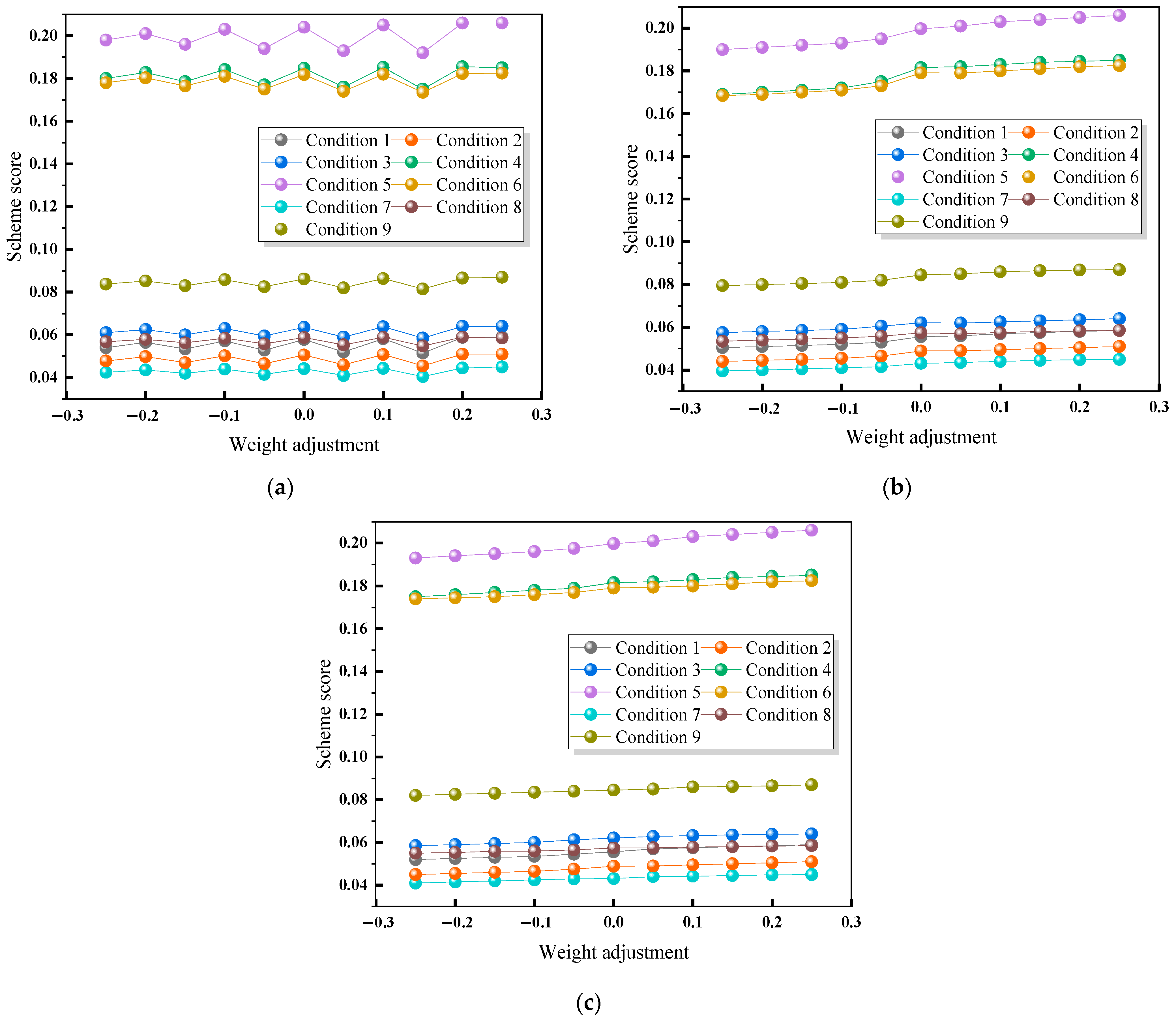 Buildings 15 01151 g007
