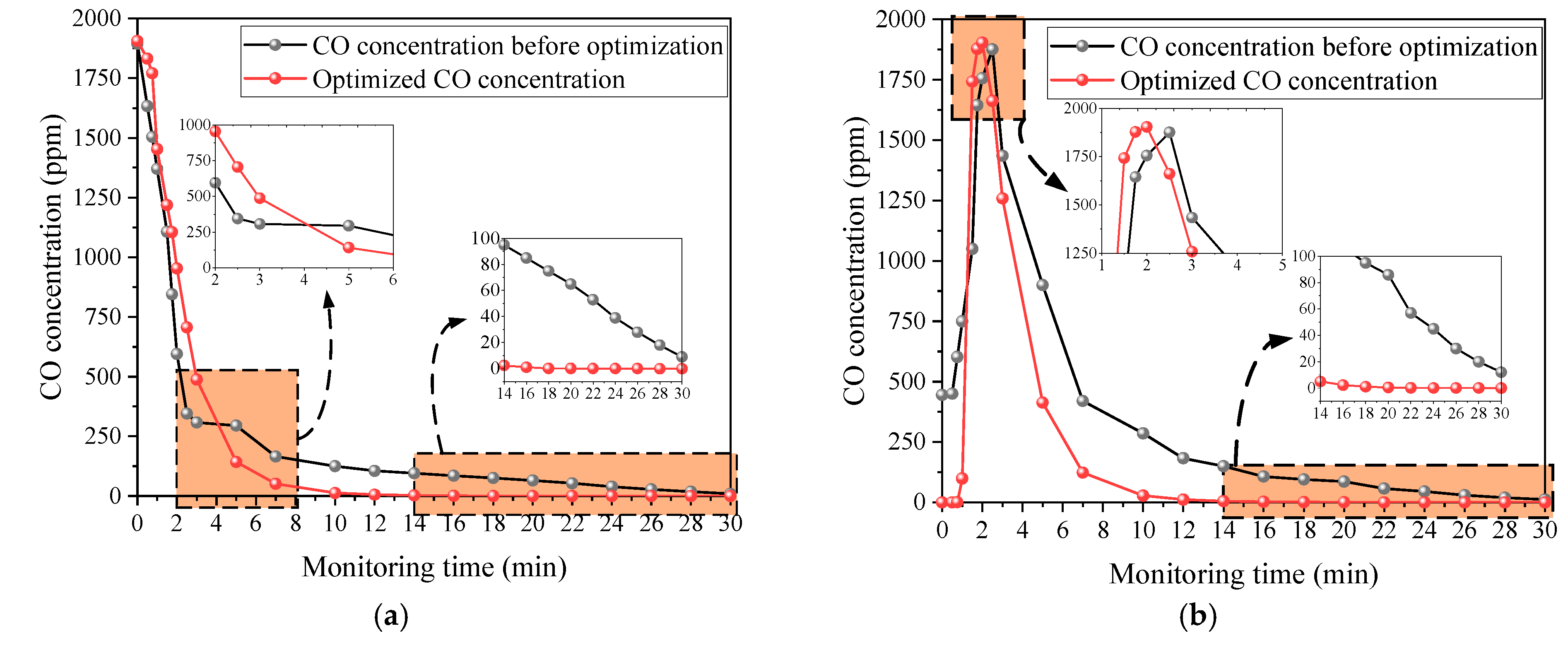 Buildings 15 01151 g010a