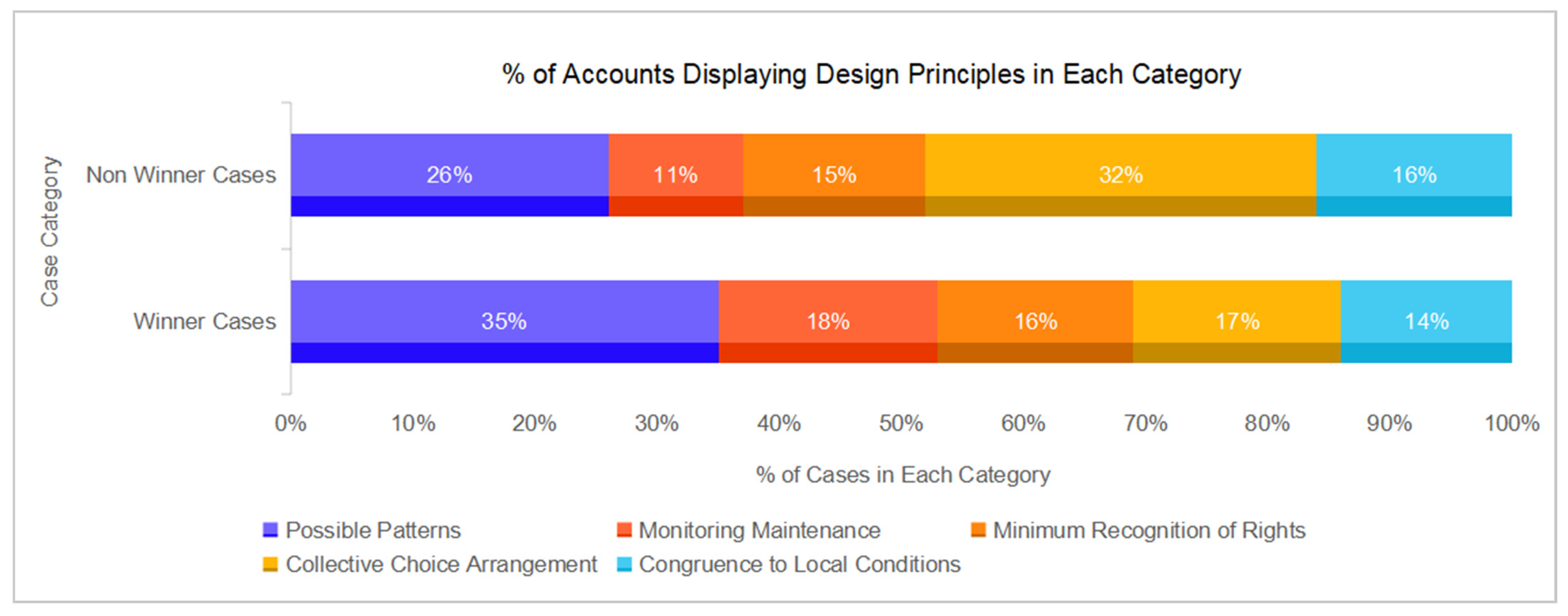 Buildings 15 01152 g002