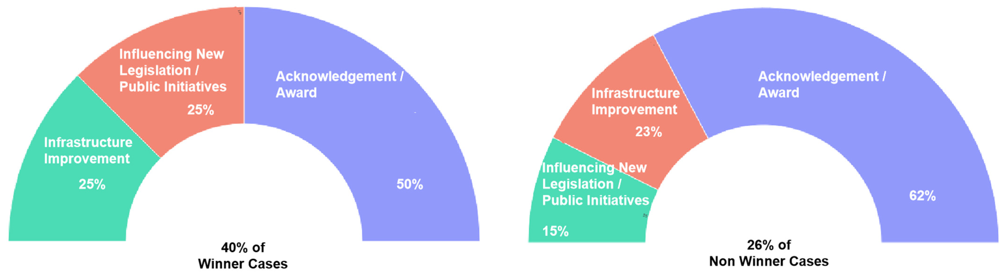 Buildings 15 01152 g006