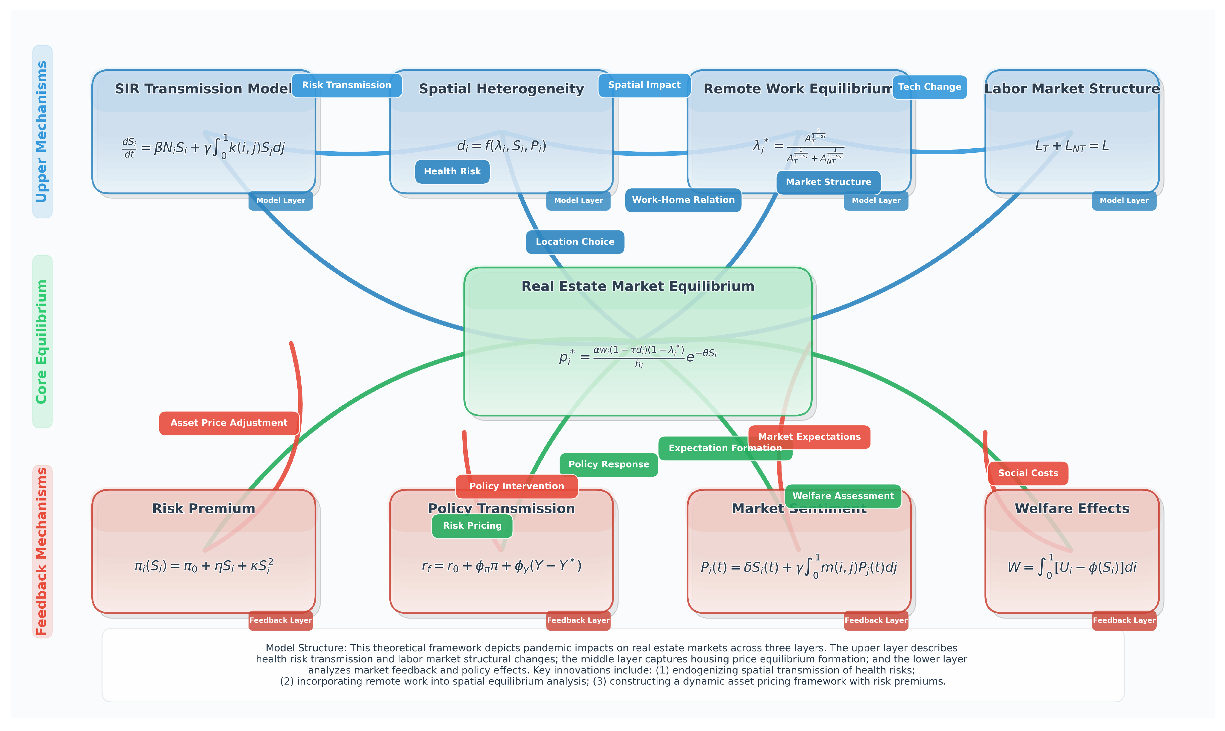 Buildings 15 01153 g001