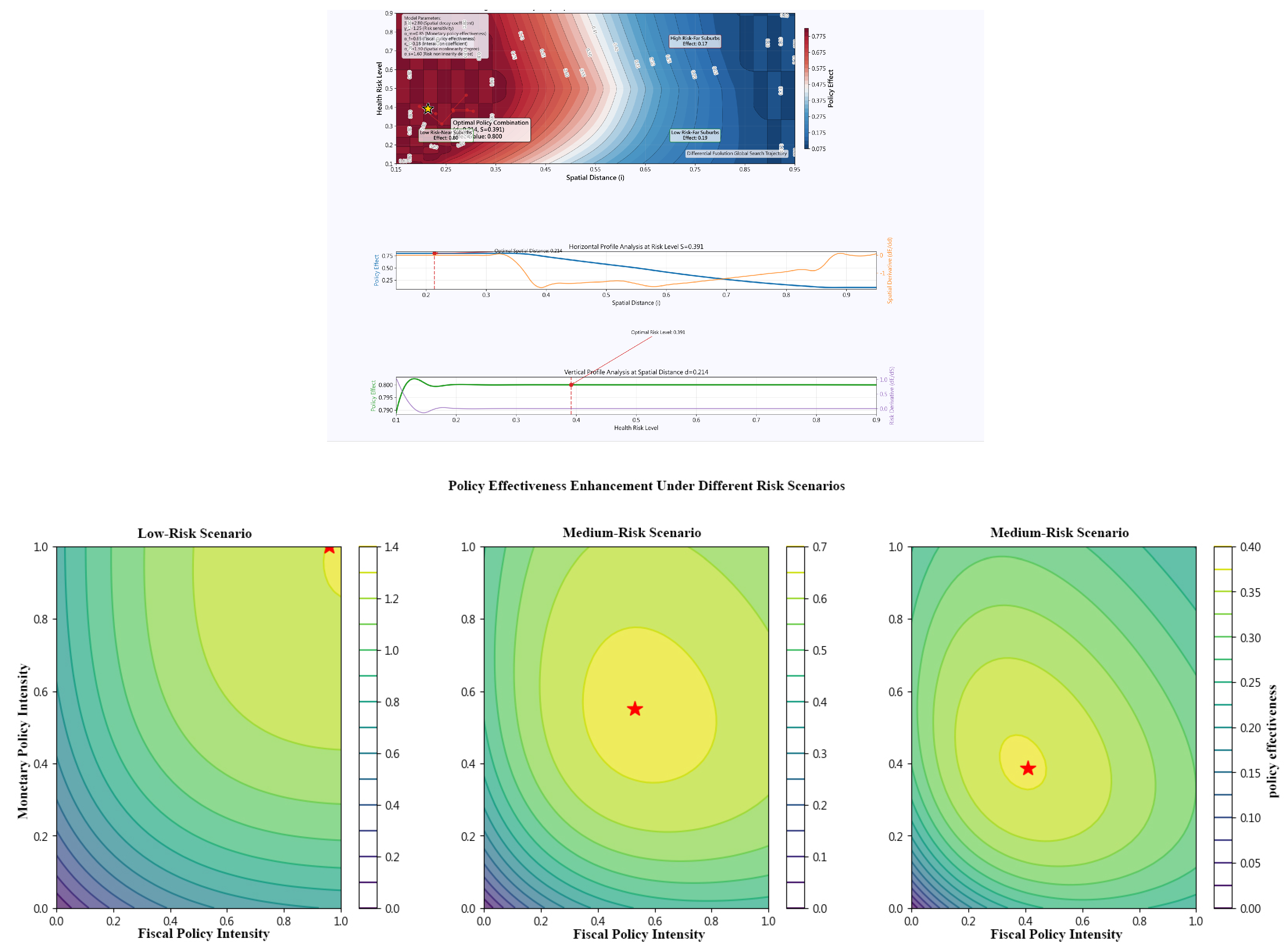 Buildings 15 01153 g004