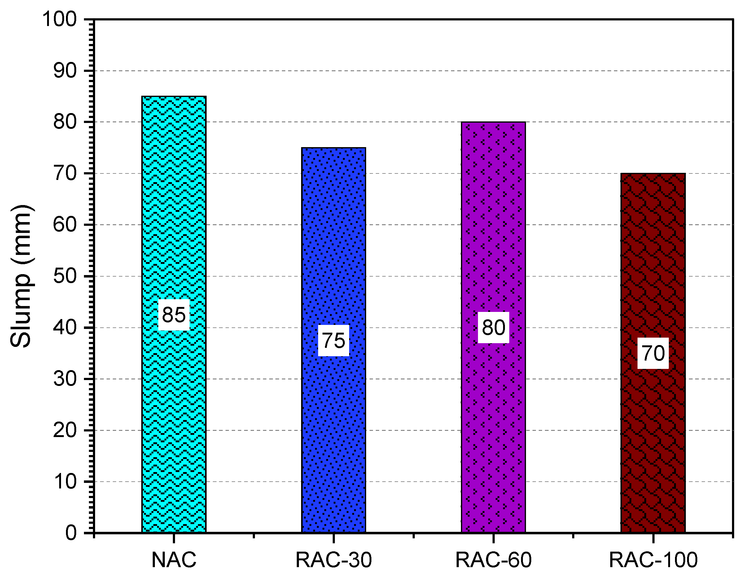 Buildings 15 01155 g004
