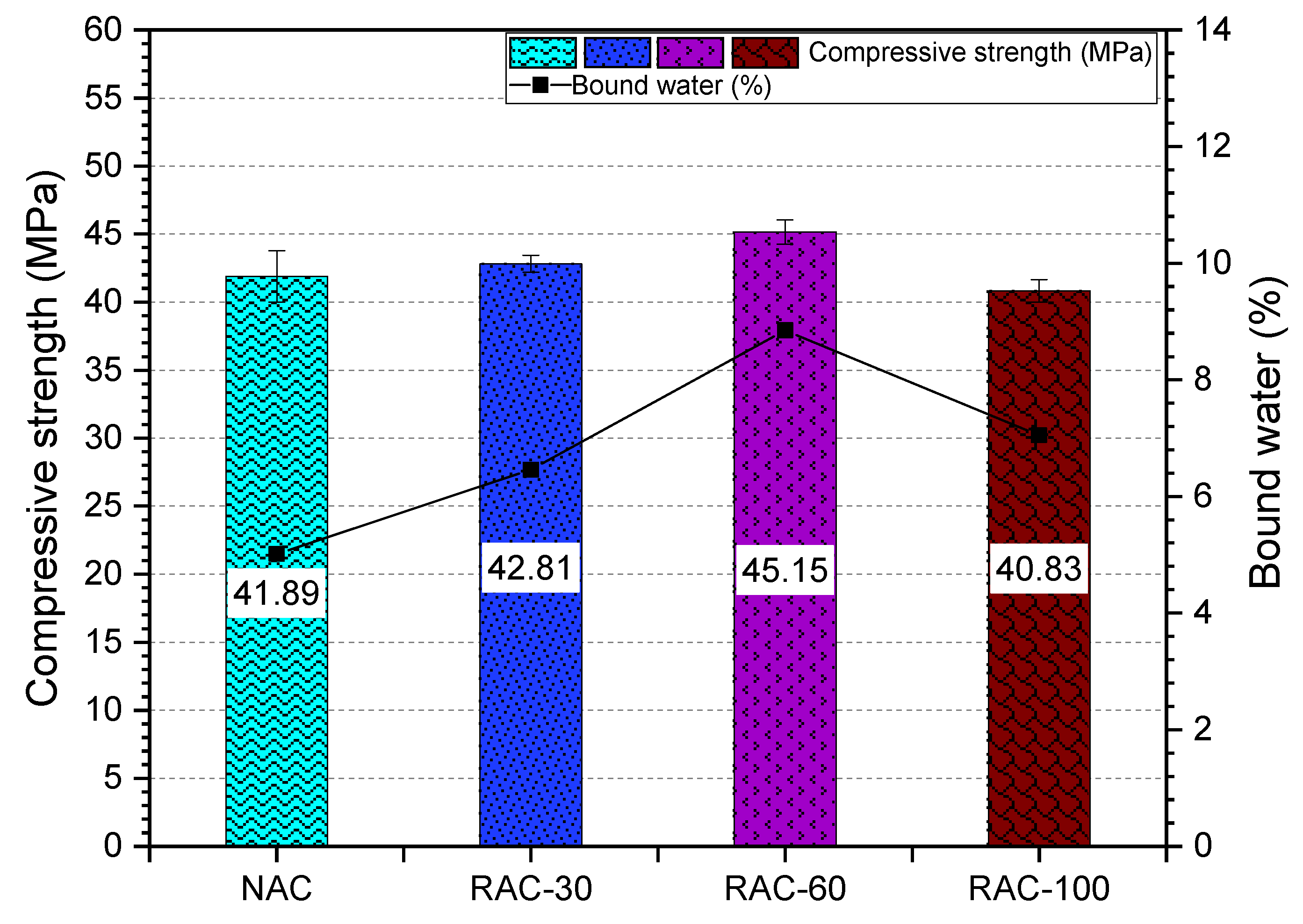 Buildings 15 01155 g007