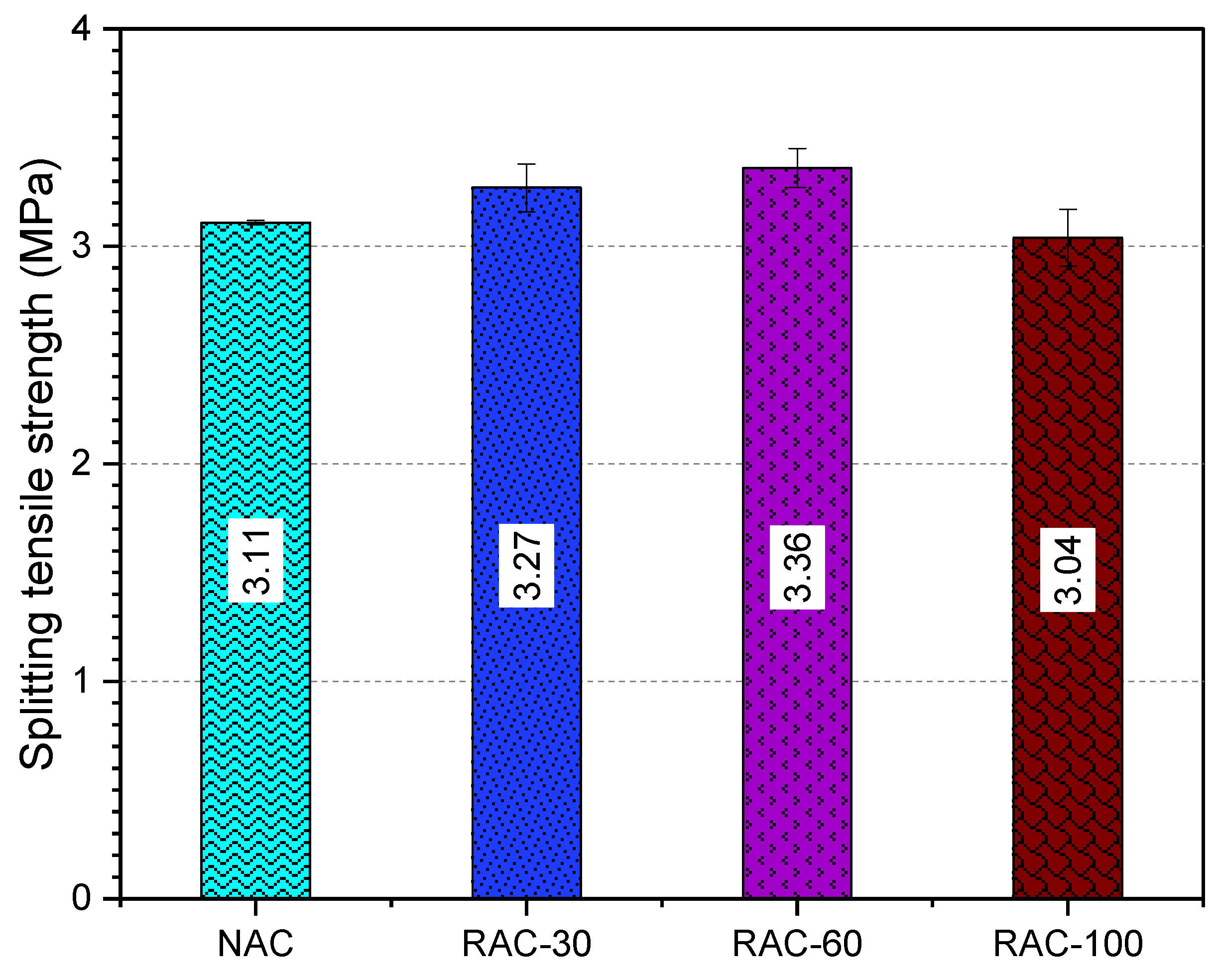Buildings 15 01155 g008