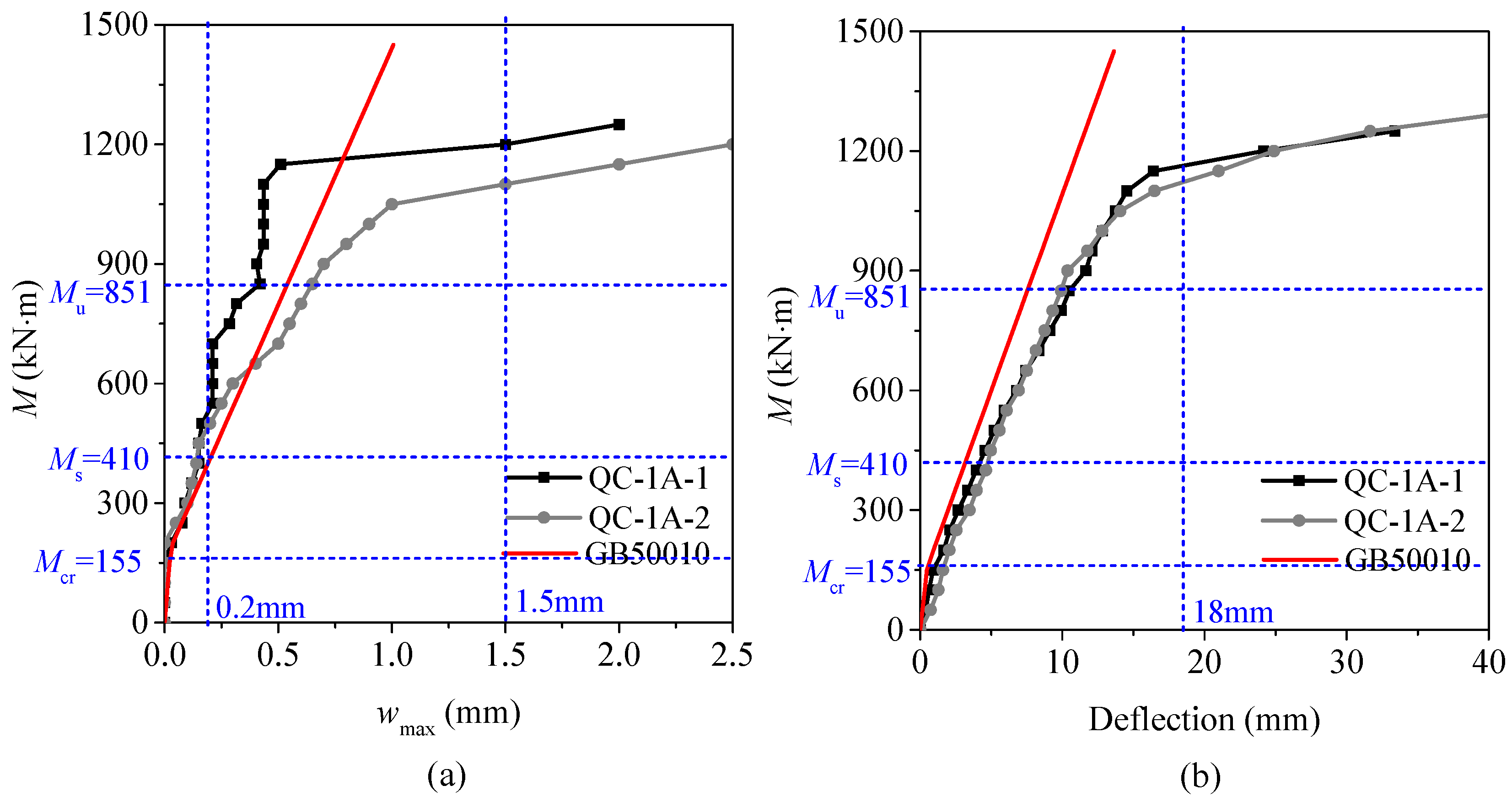 Buildings 15 01158 g007