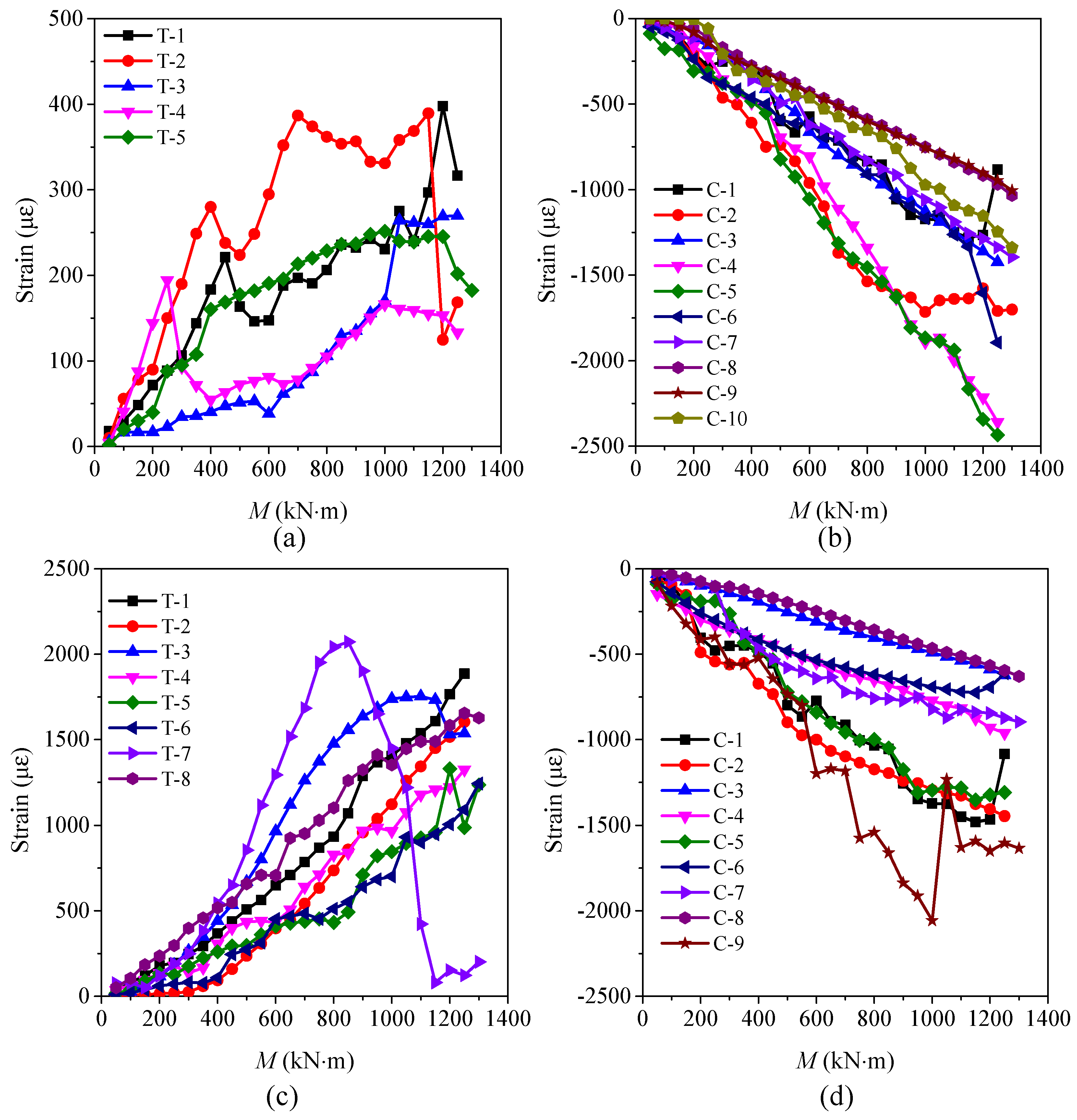 Buildings 15 01158 g008