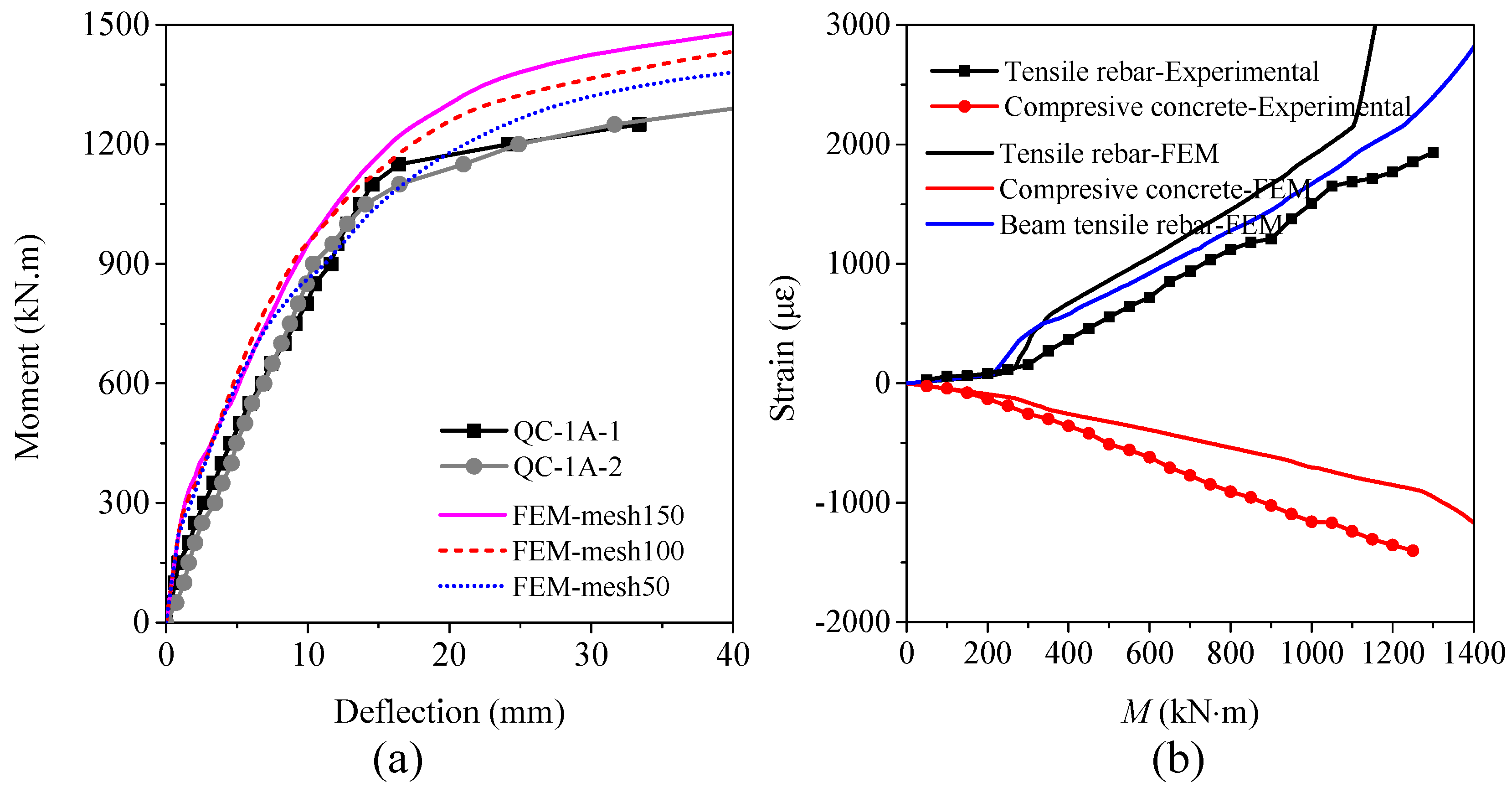 Buildings 15 01158 g012