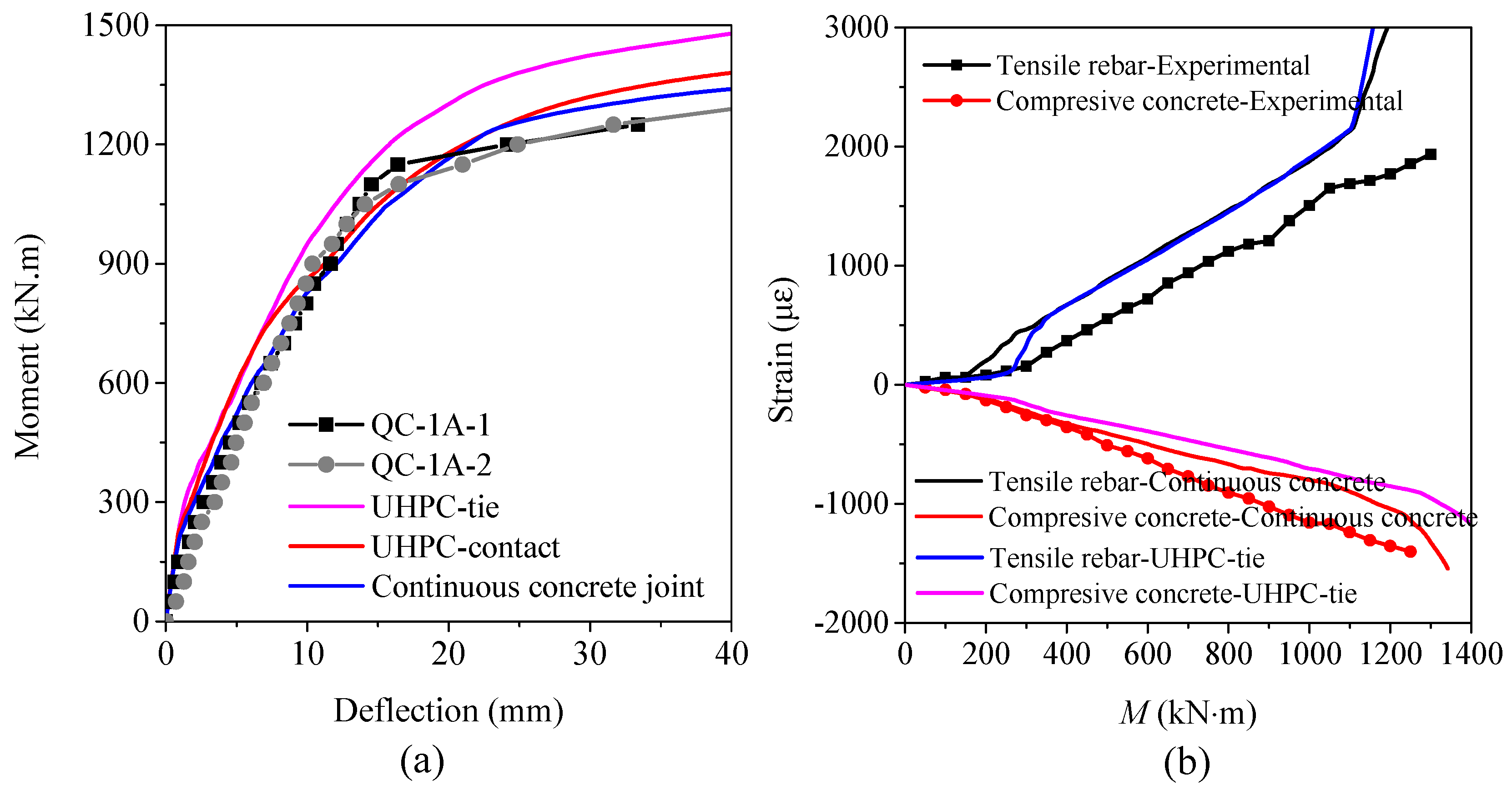 Buildings 15 01158 g016