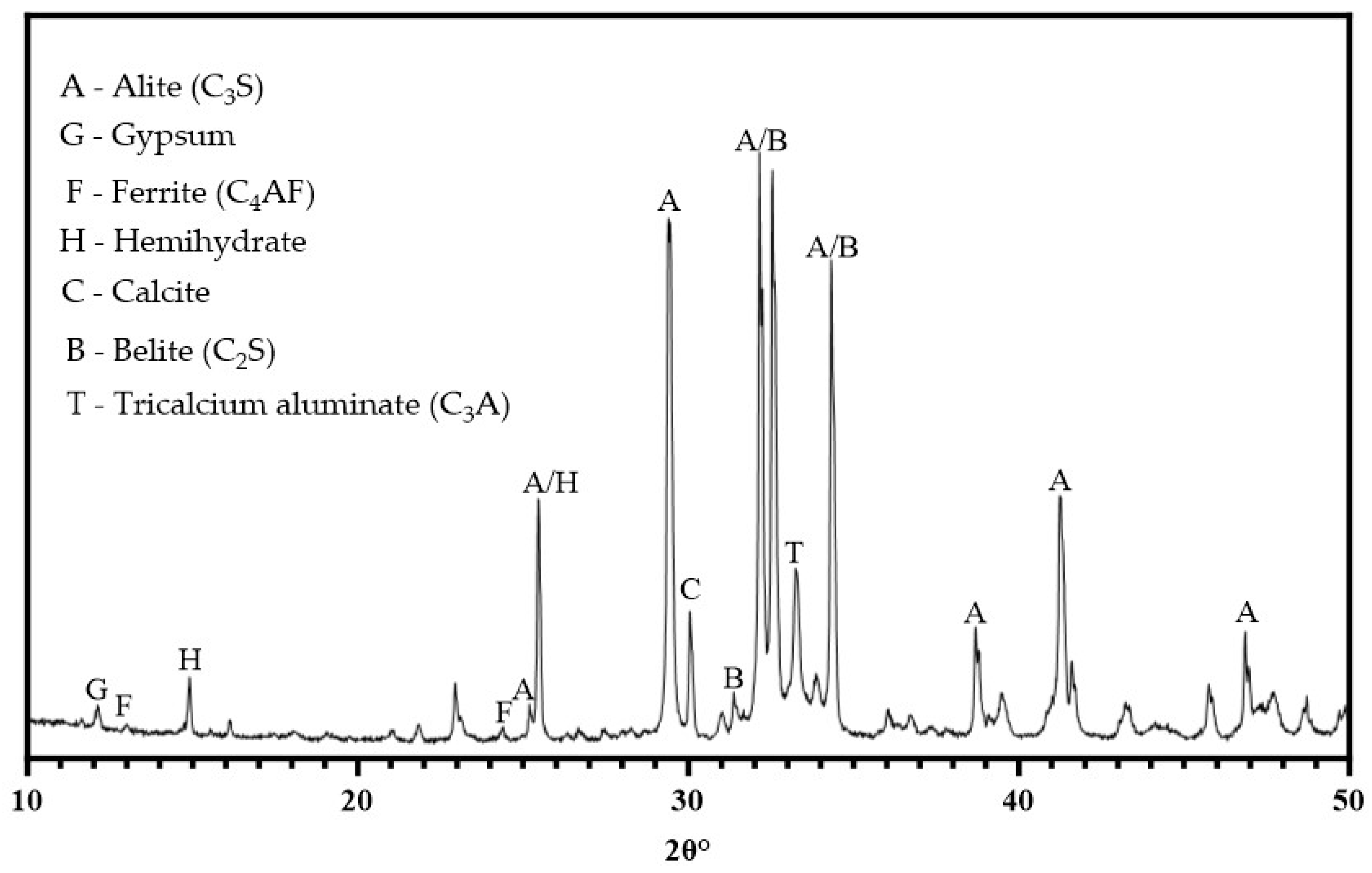 Buildings 15 01159 g001