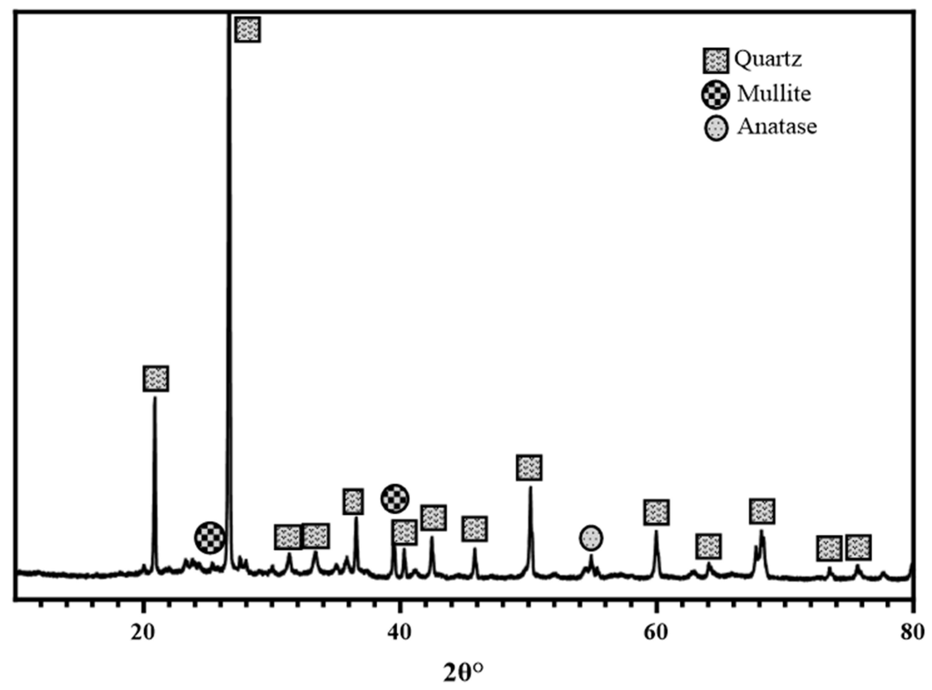 Buildings 15 01159 g002