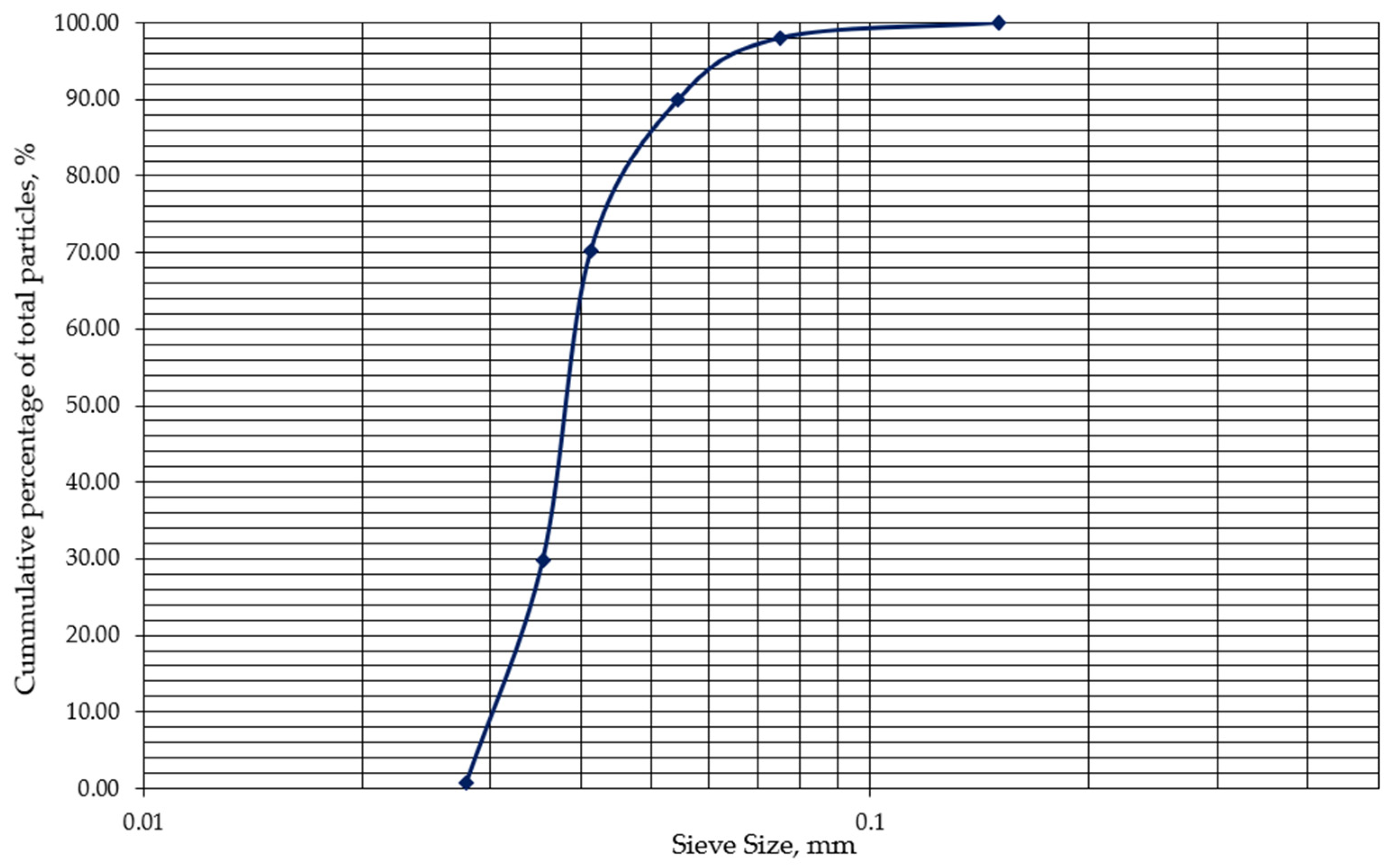 Buildings 15 01159 g003