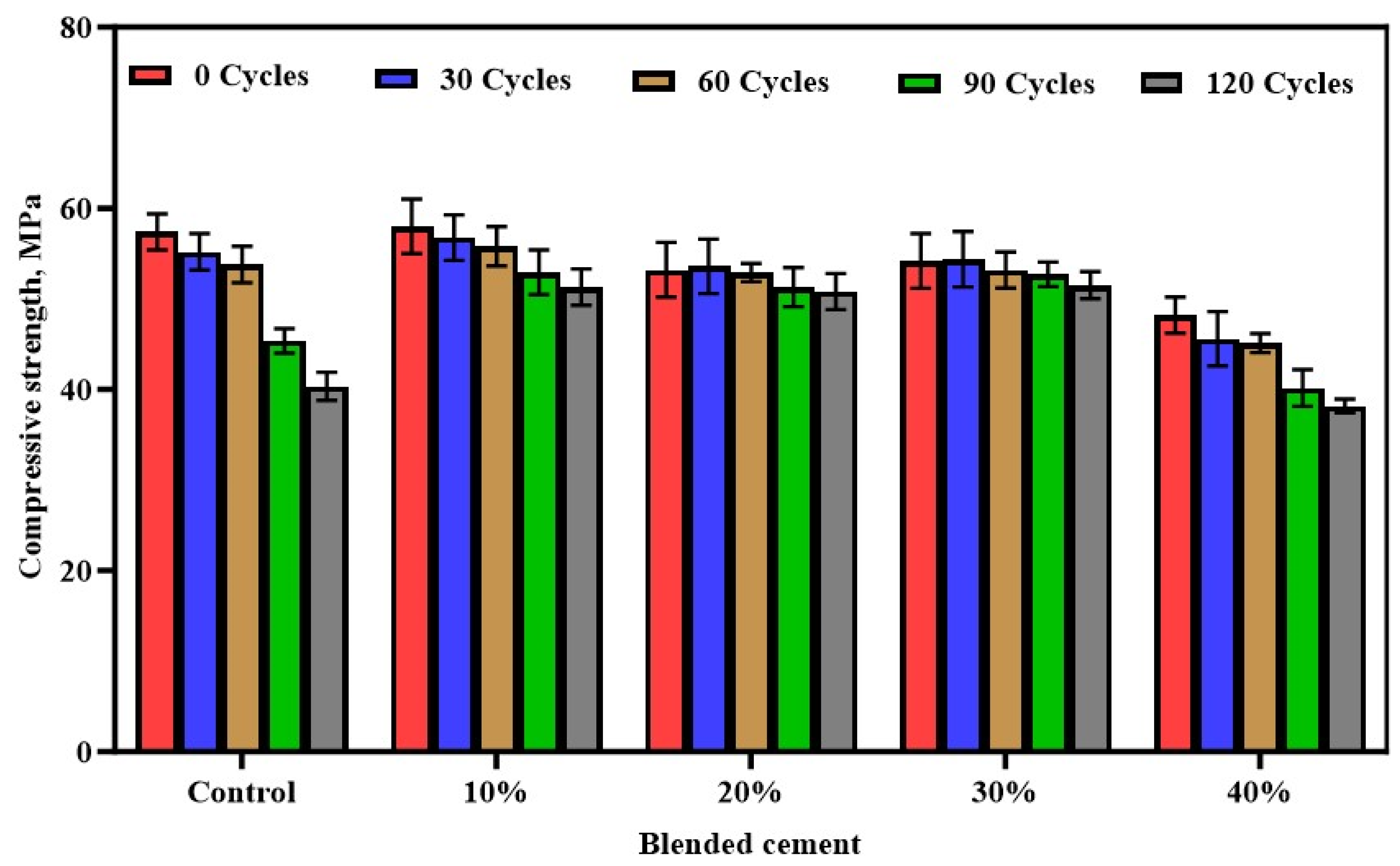 Buildings 15 01159 g007