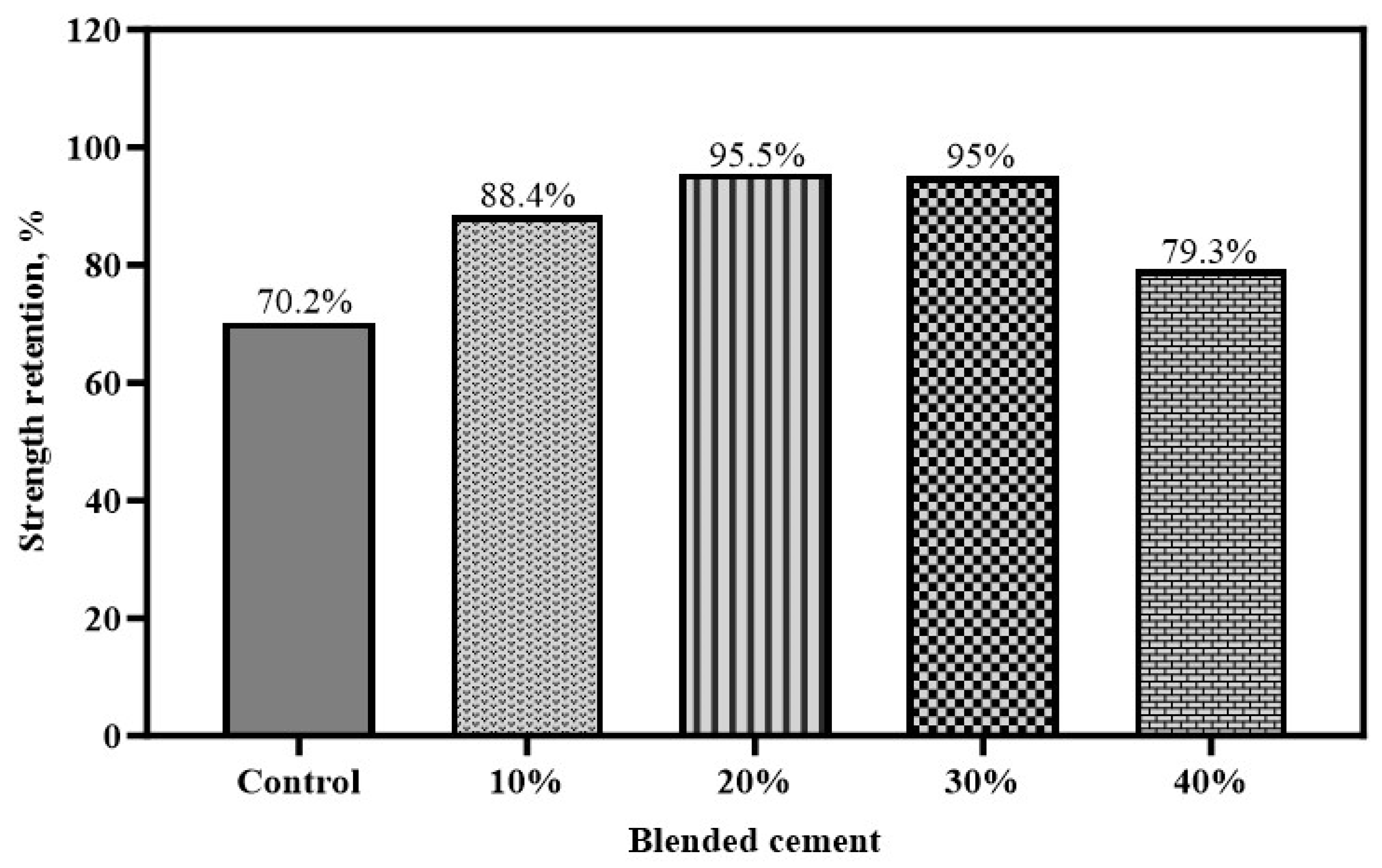Buildings 15 01159 g008