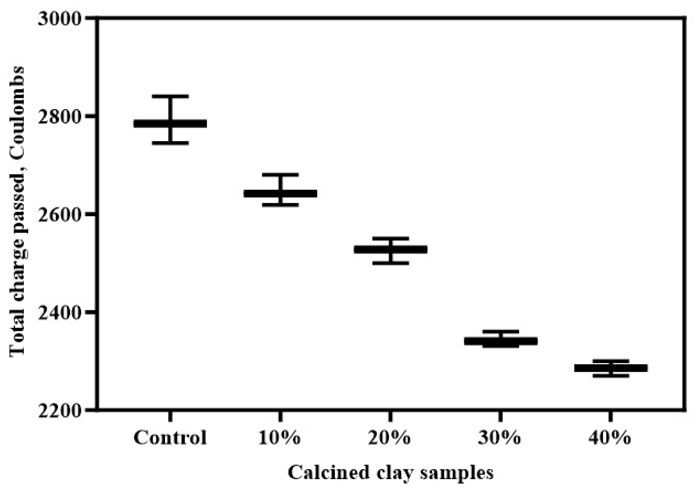 Buildings 15 01159 g009