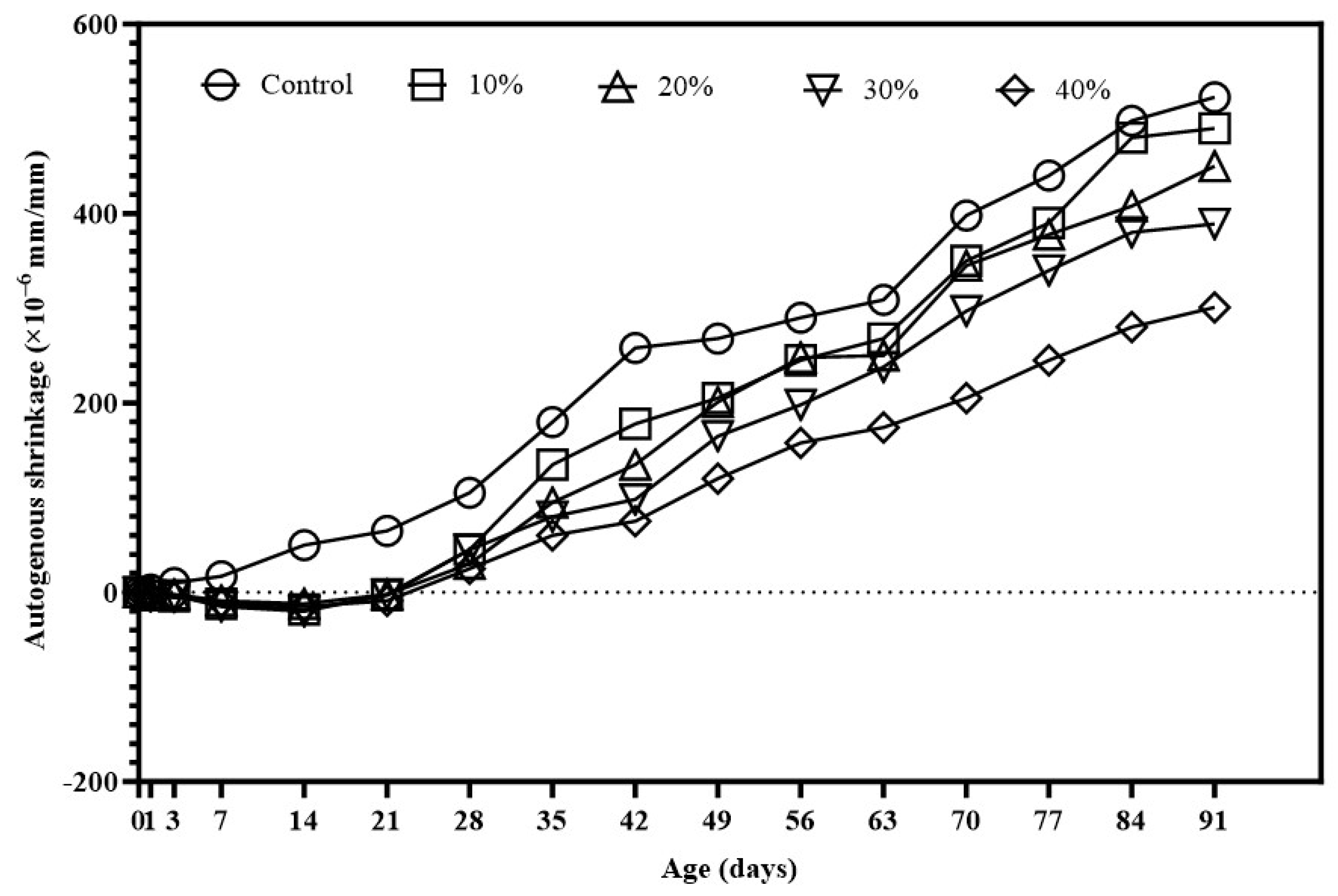 Buildings 15 01159 g010