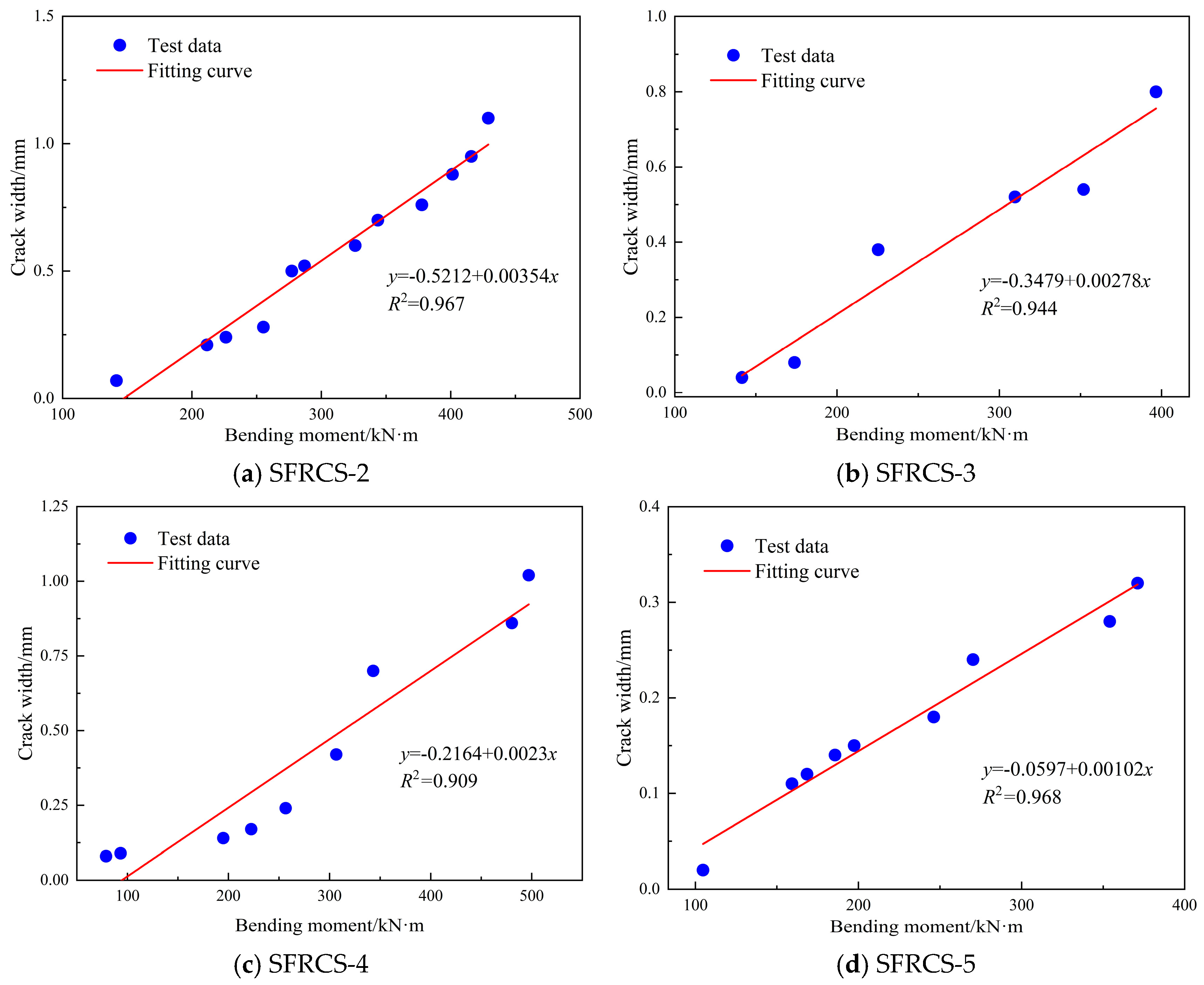Buildings 15 01160 g010