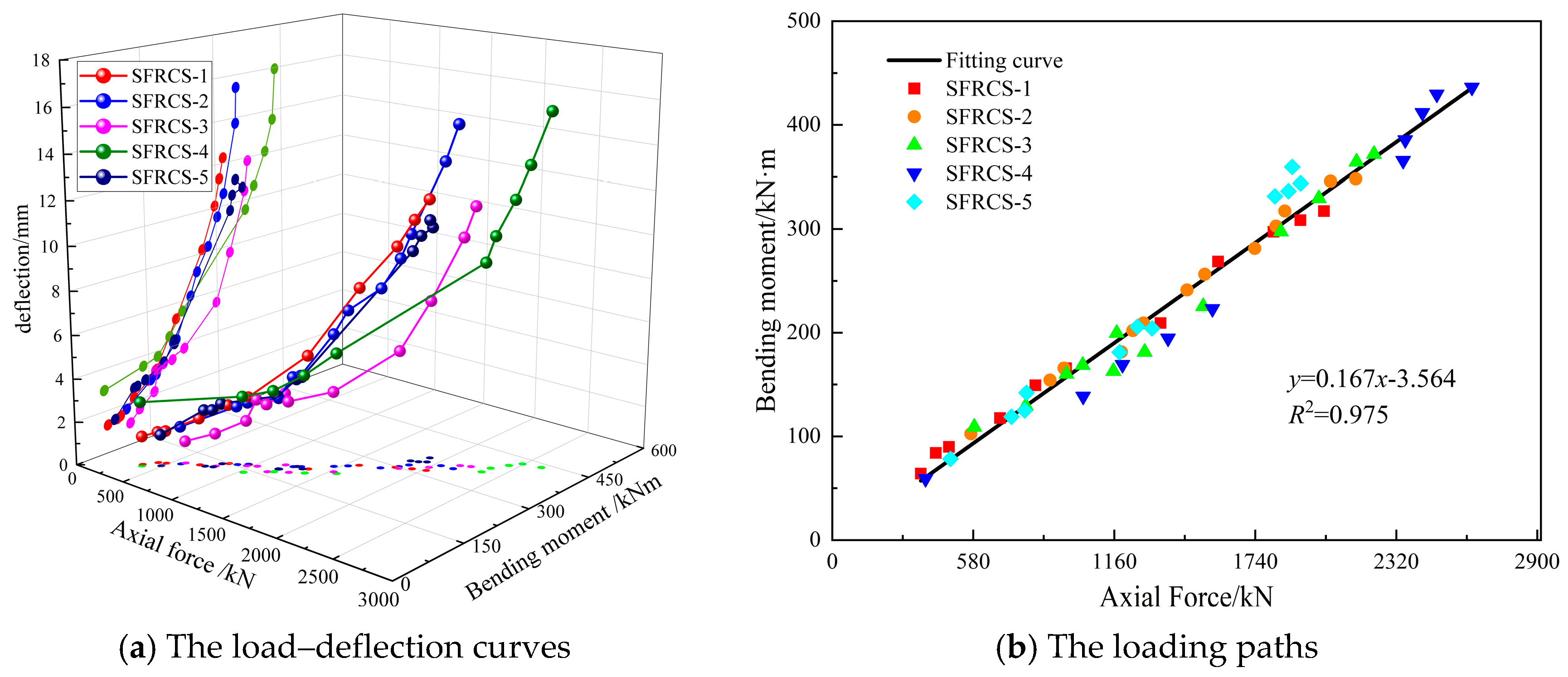 Buildings 15 01160 g011