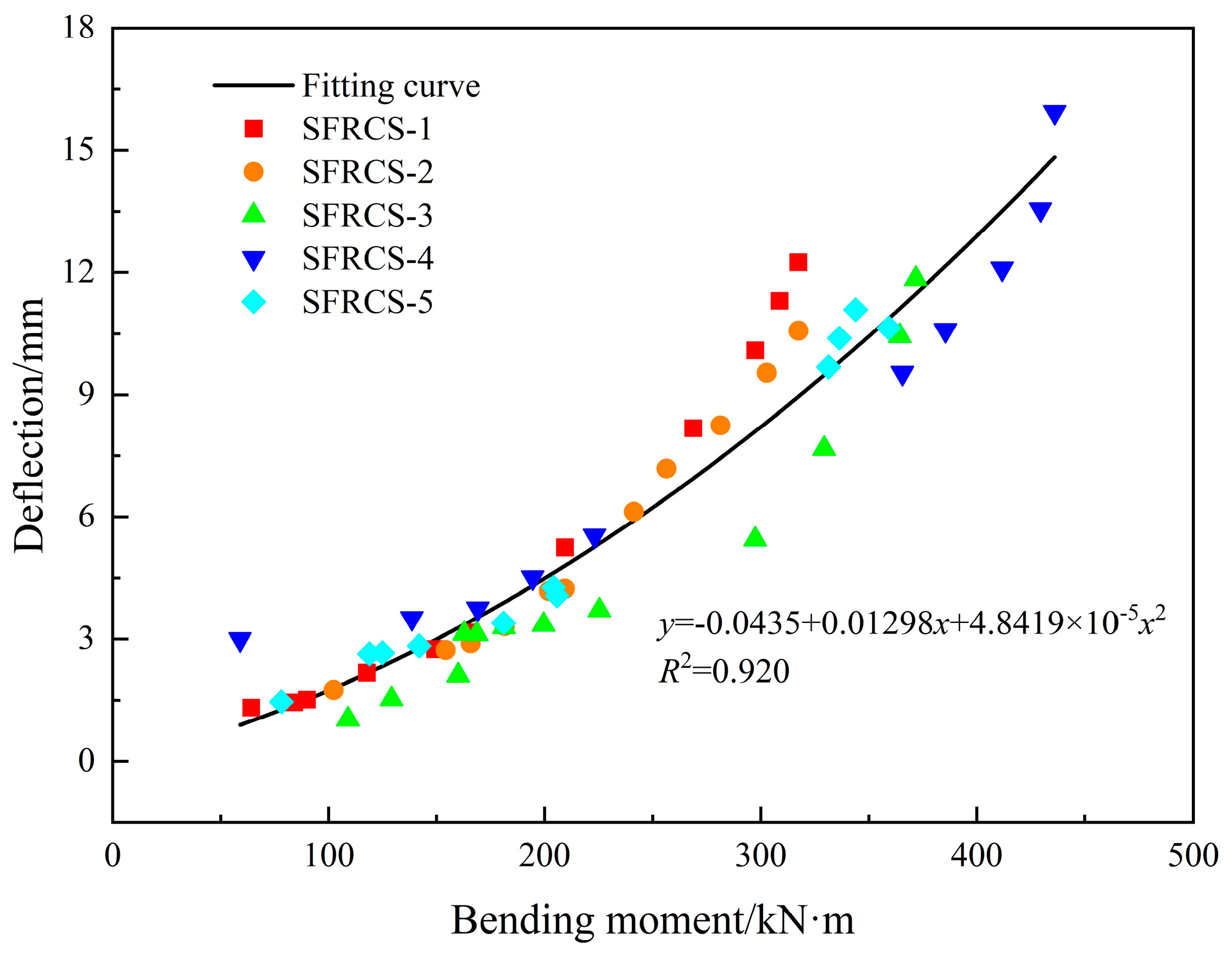 Buildings 15 01160 g012