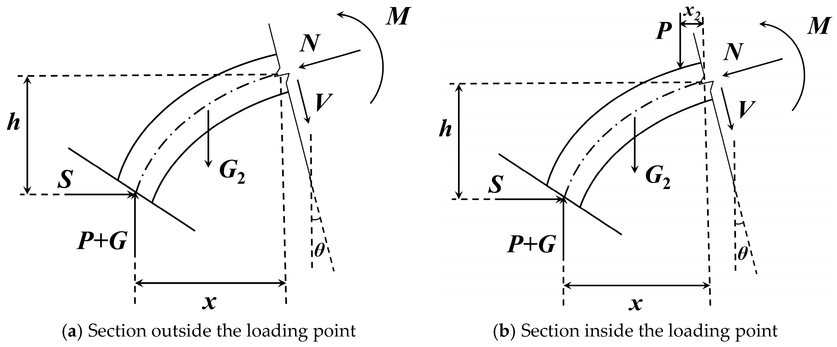 Buildings 15 01160 g013