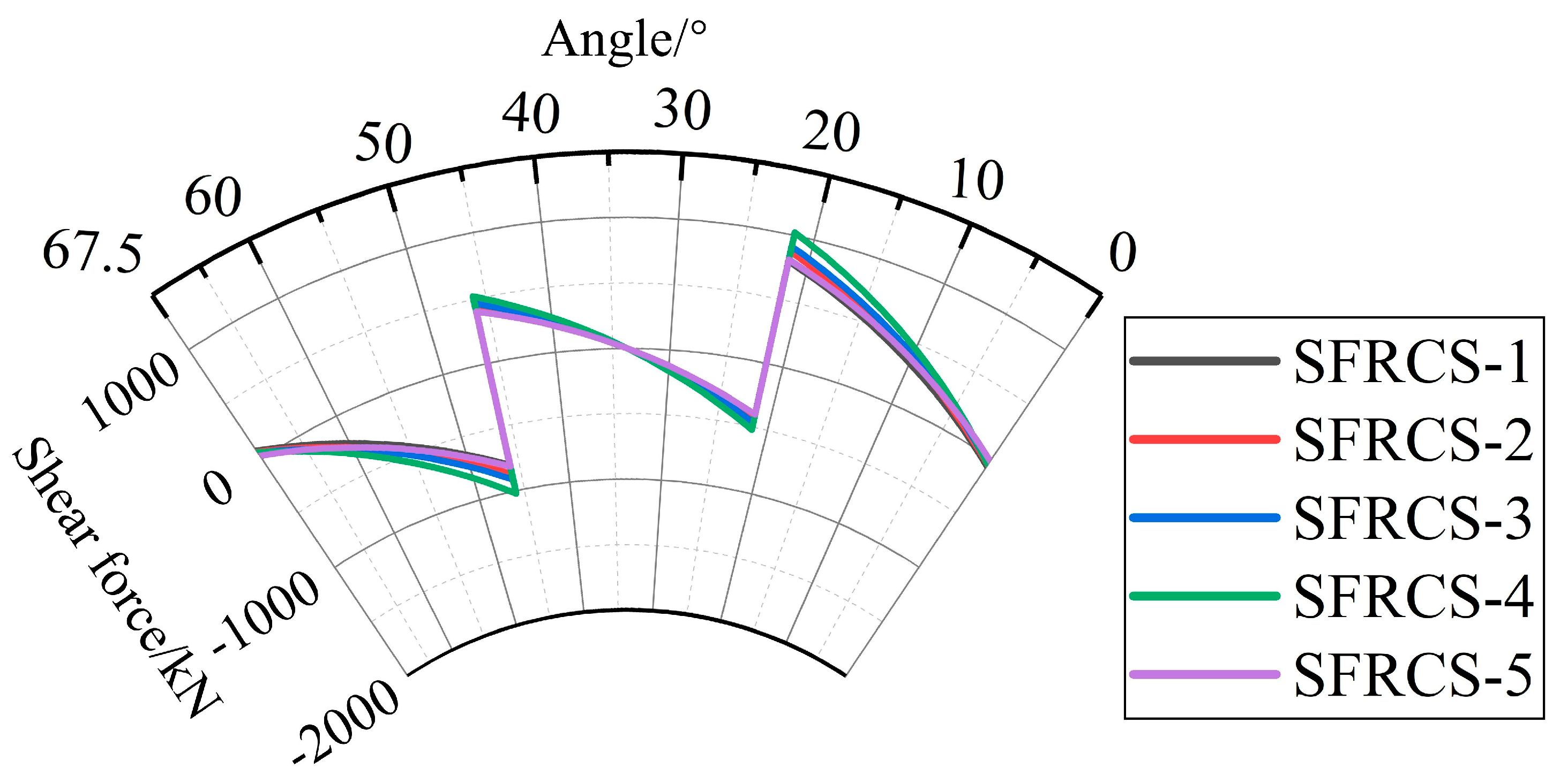 Buildings 15 01160 g015