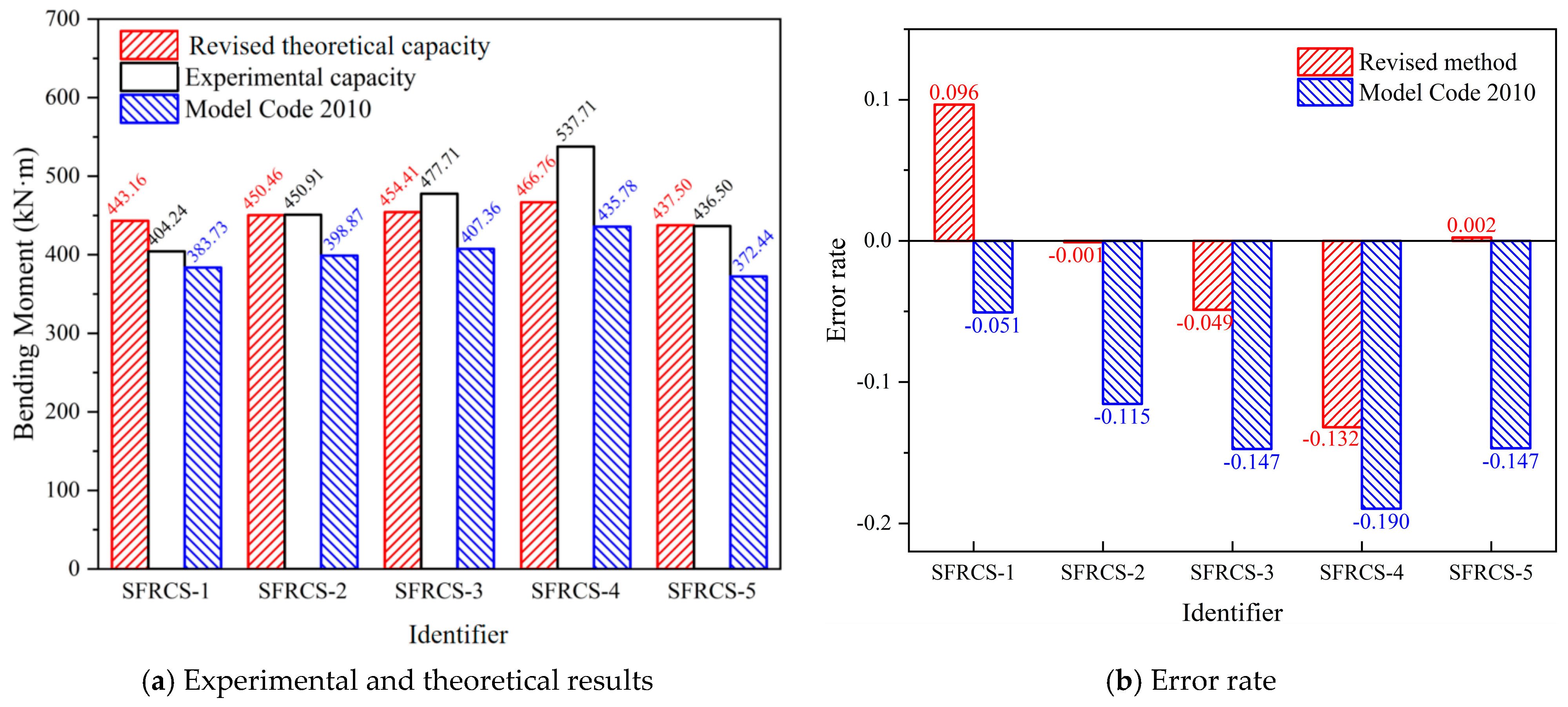 Buildings 15 01160 g020