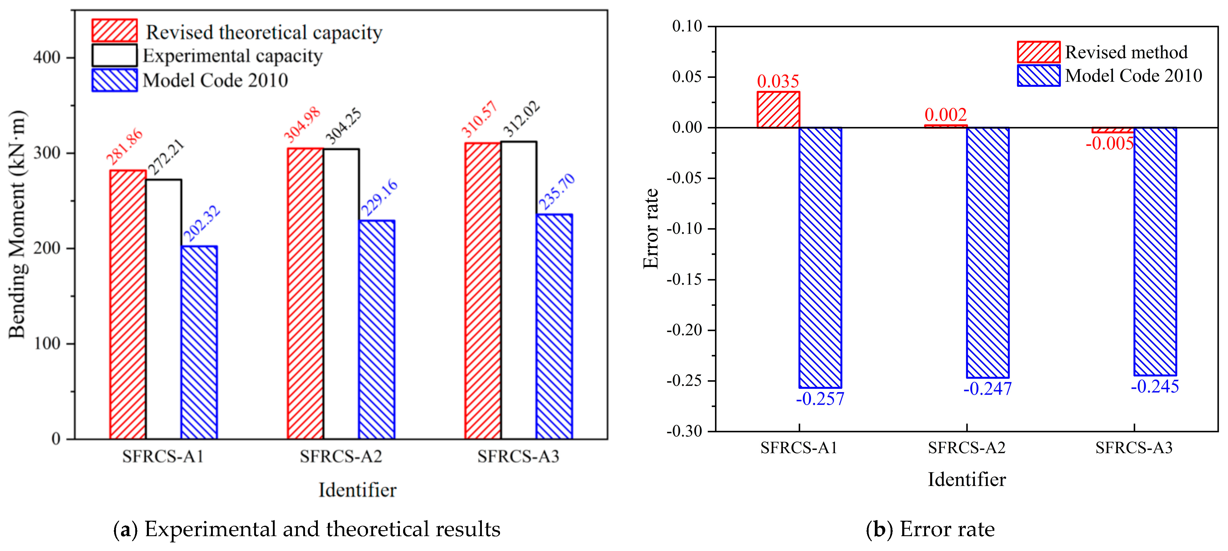 Buildings 15 01160 g021