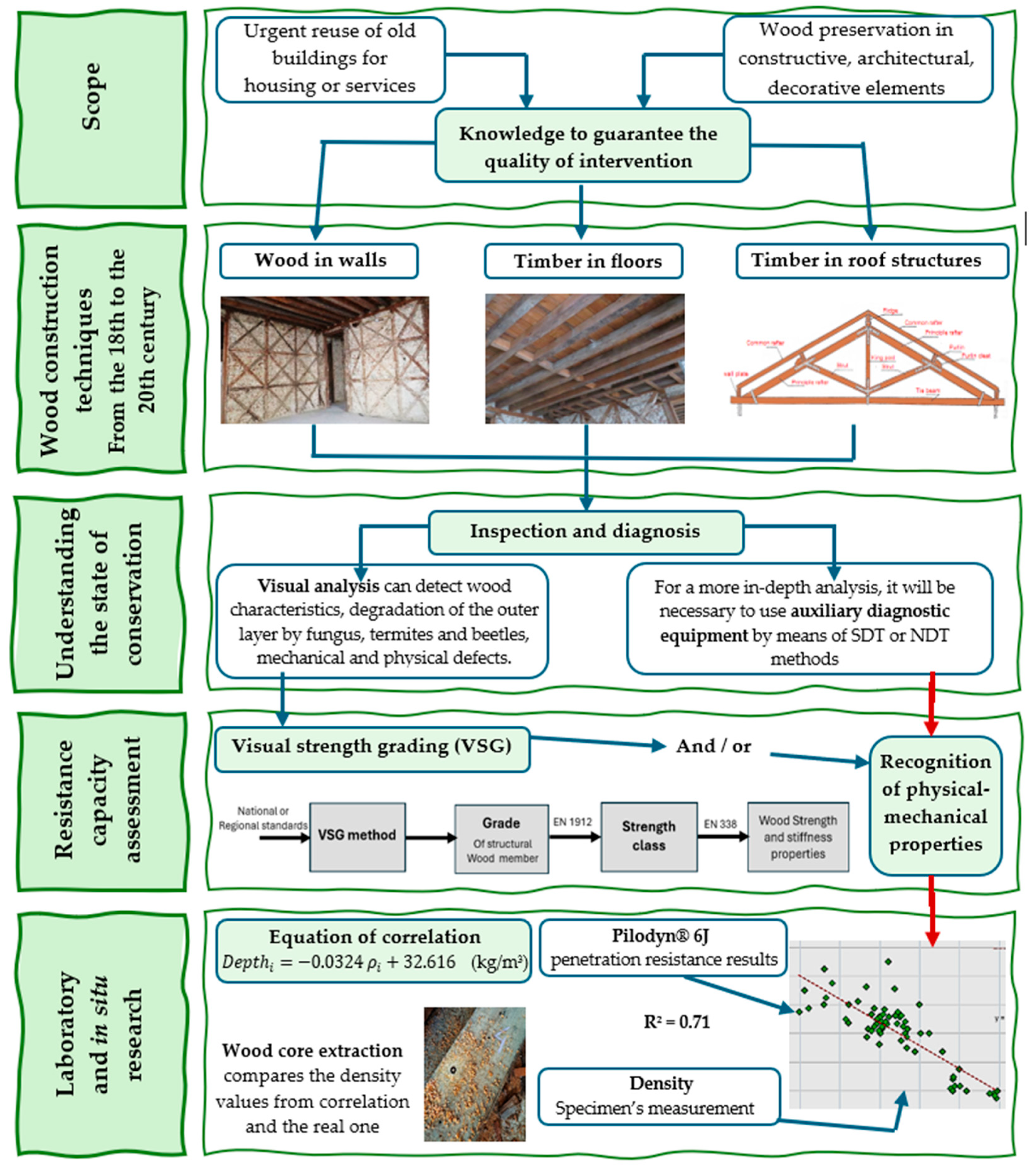 Buildings 15 01161 g001