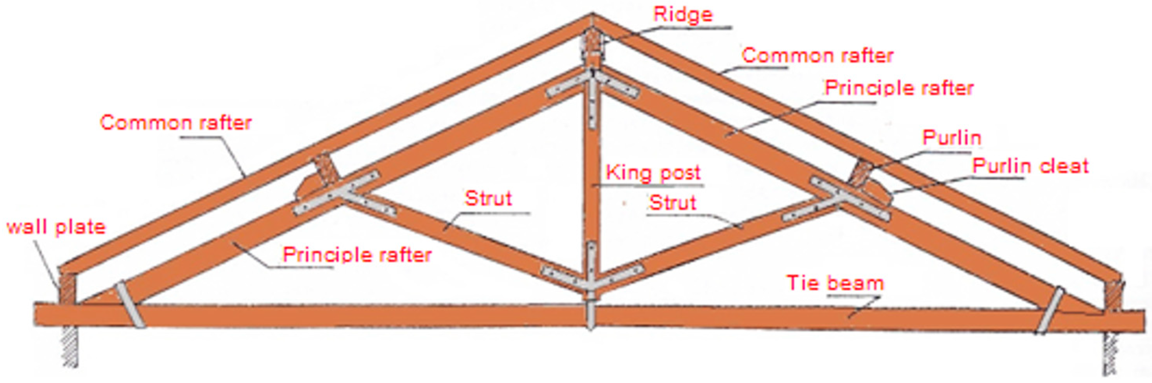 Buildings 15 01161 g005