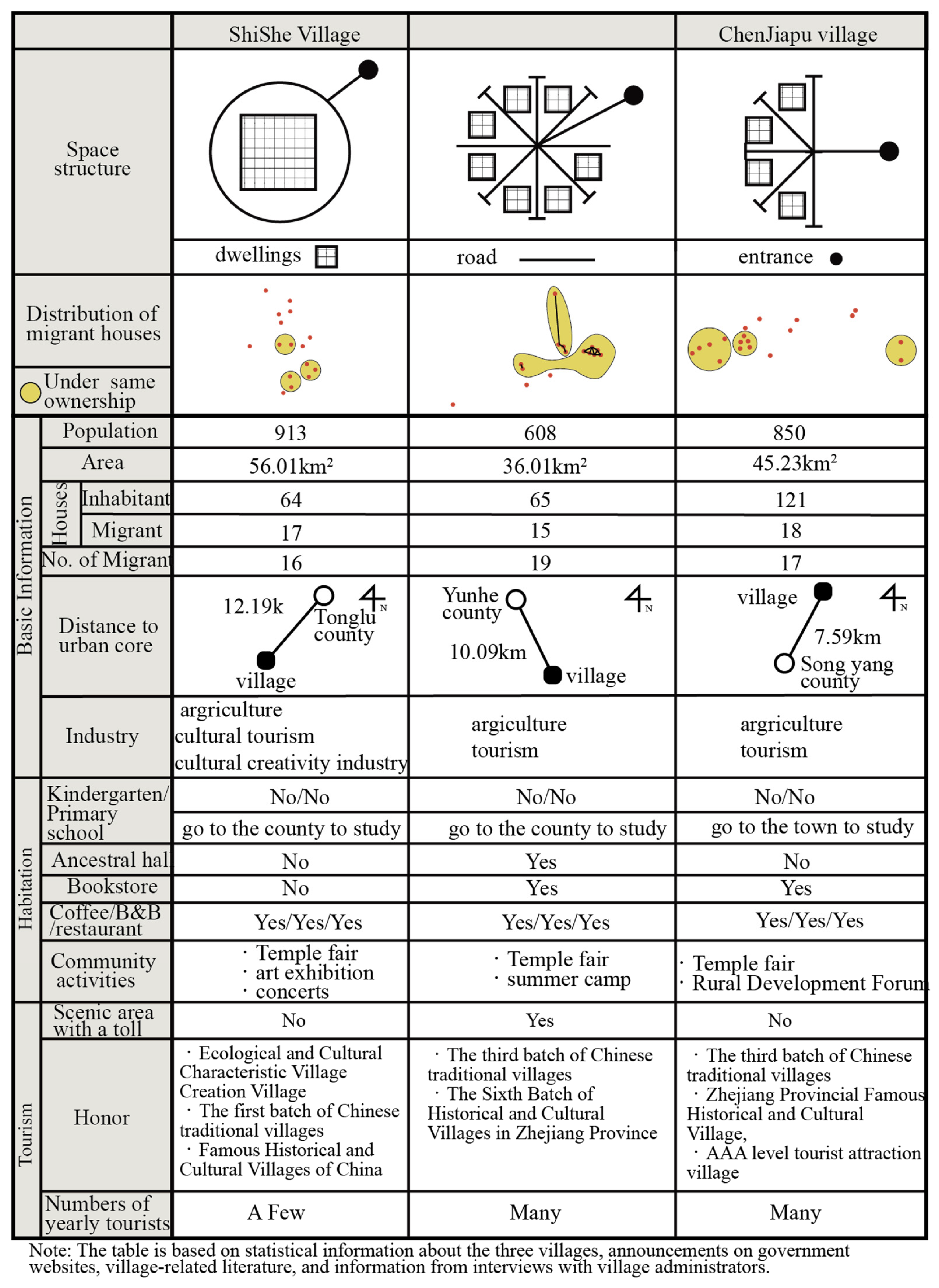 Buildings 15 01162 g005