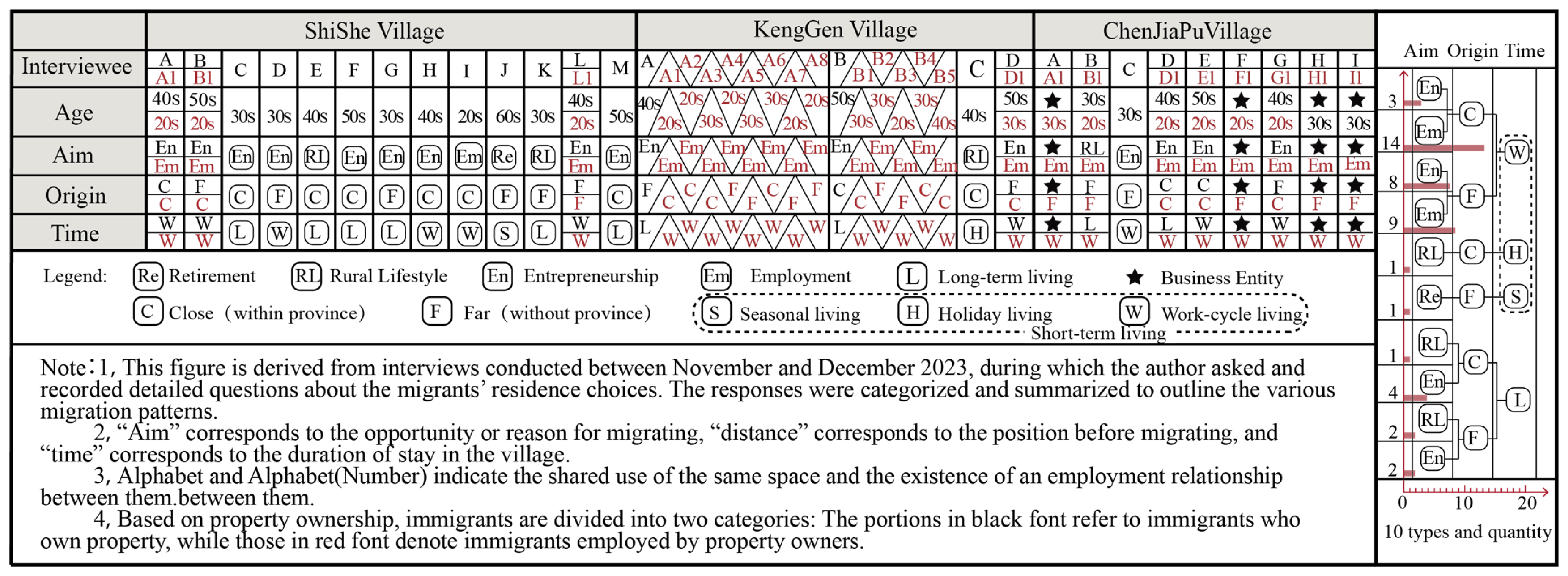 Buildings 15 01162 g006