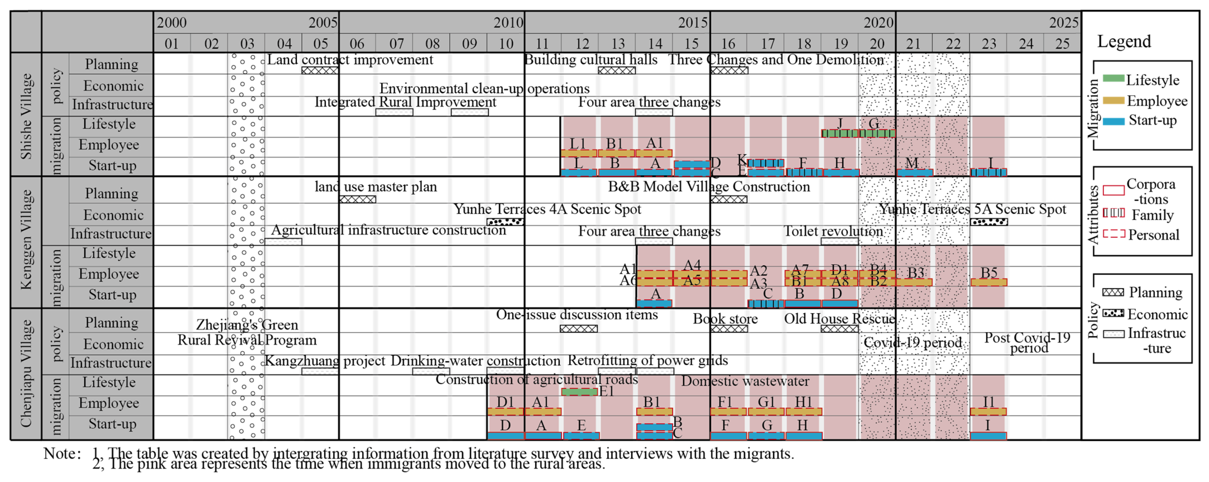 Buildings 15 01162 g009