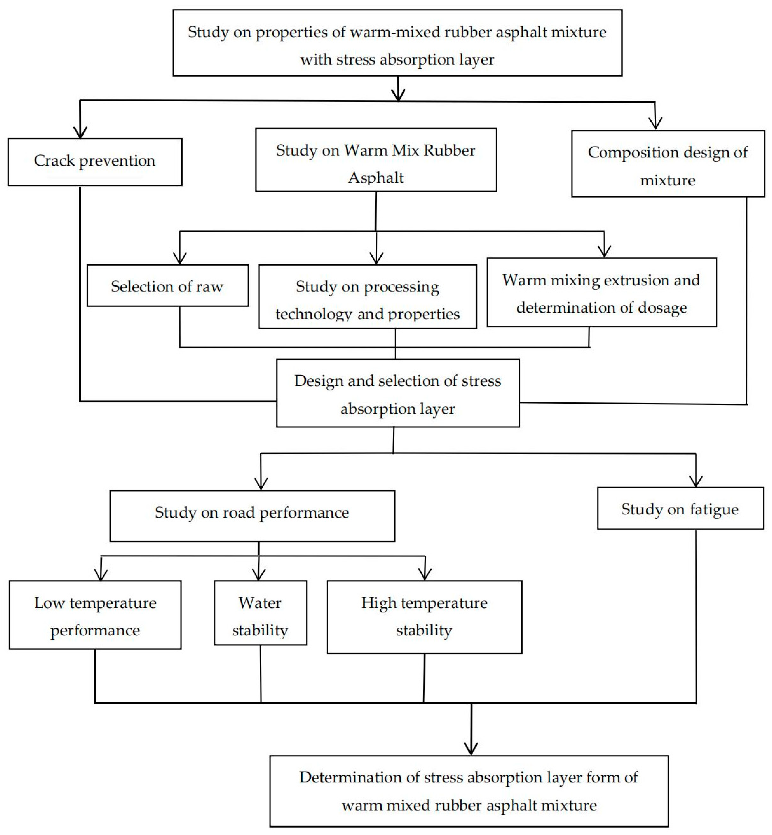 Buildings 15 01164 g001