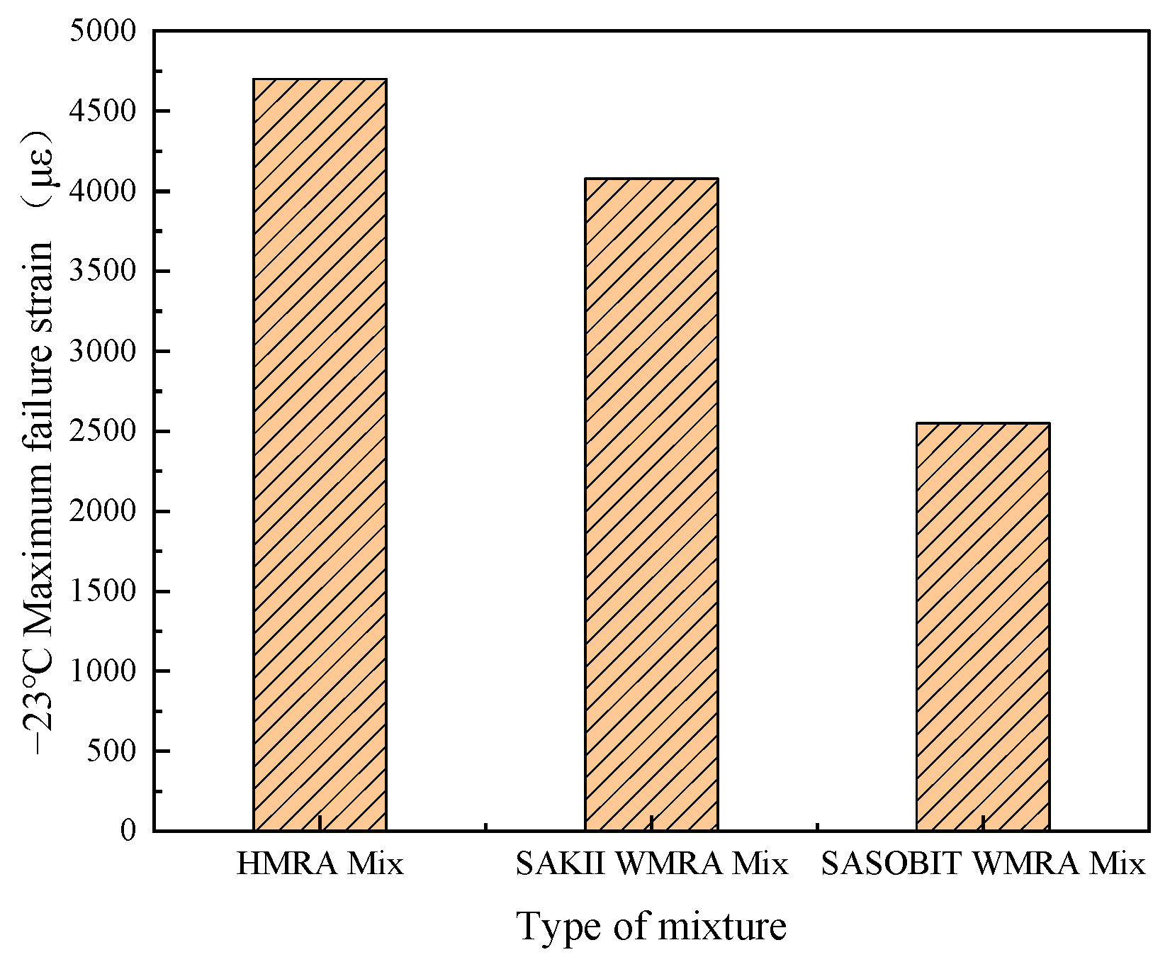 Buildings 15 01164 g003