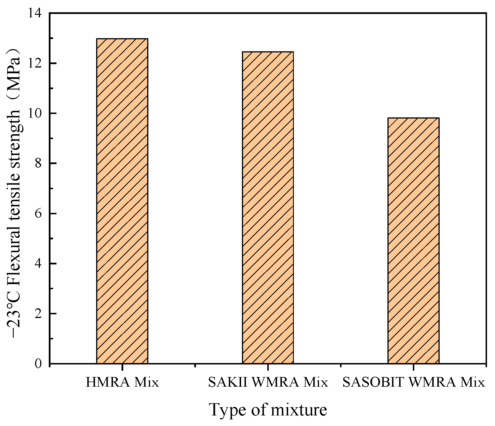 Buildings 15 01164 g004