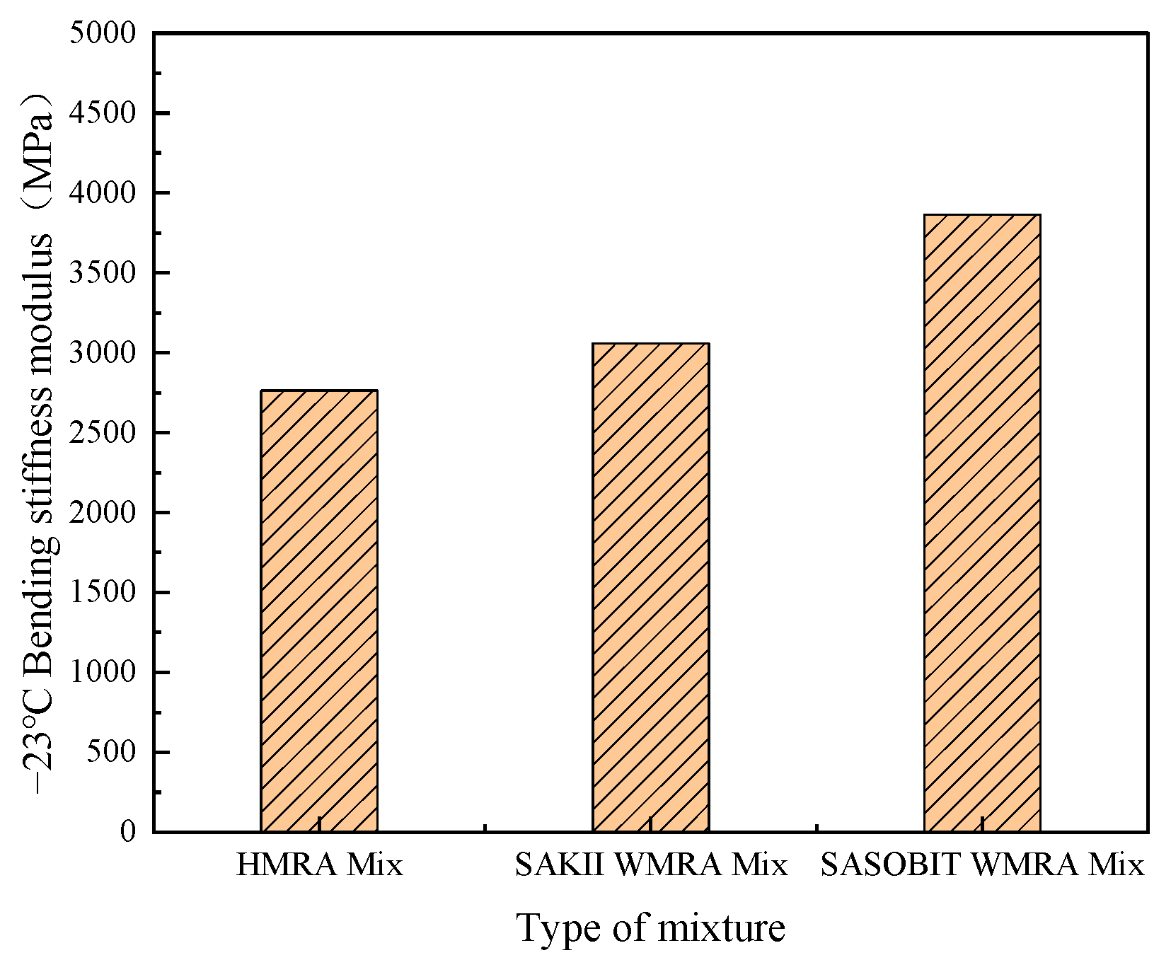 Buildings 15 01164 g005
