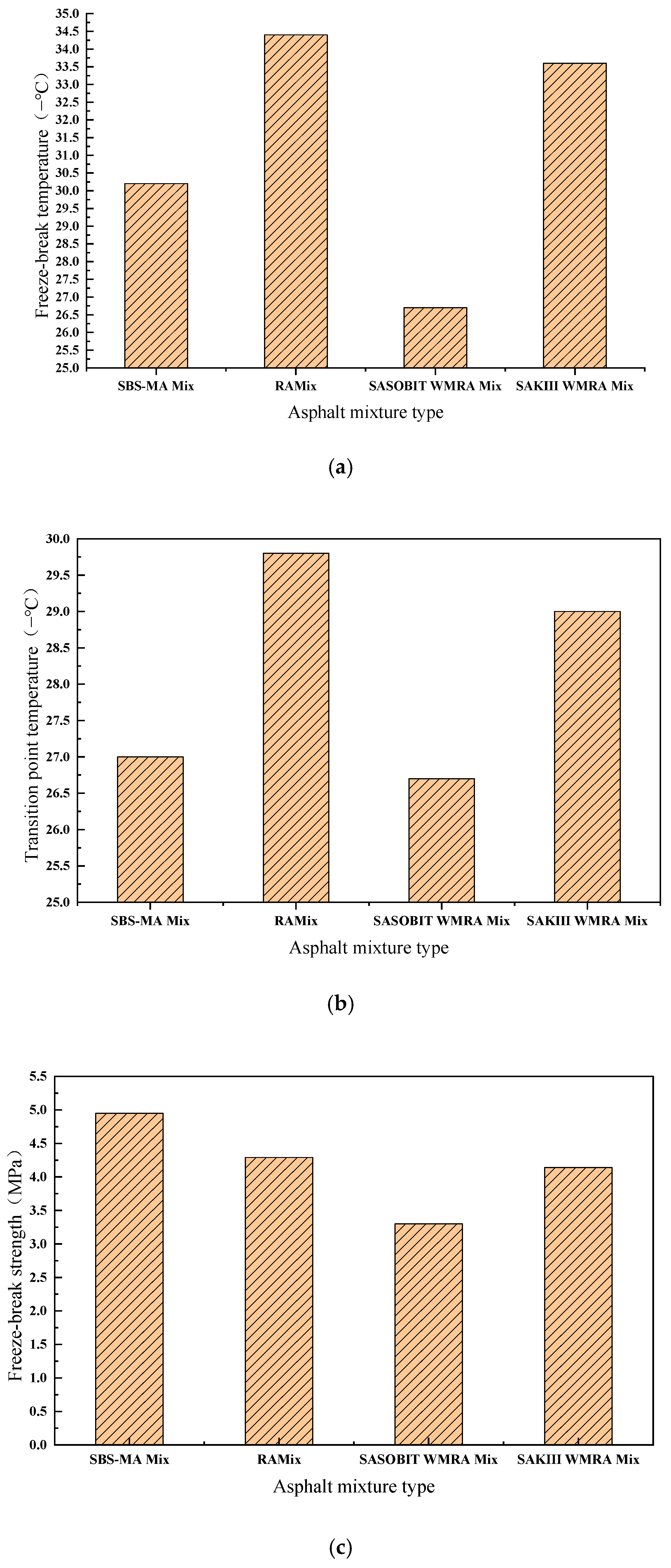 Buildings 15 01164 g007a