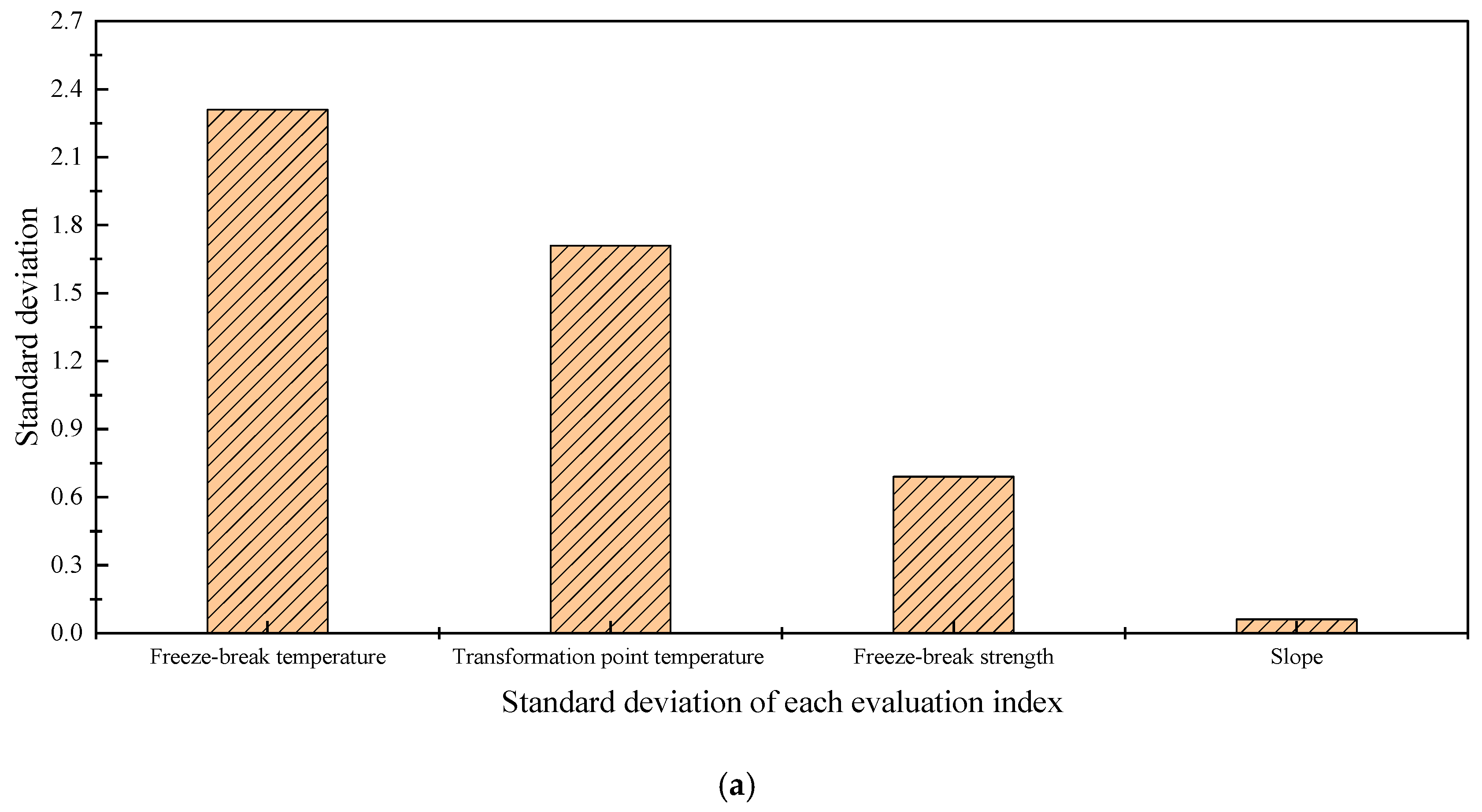 Buildings 15 01164 g008a