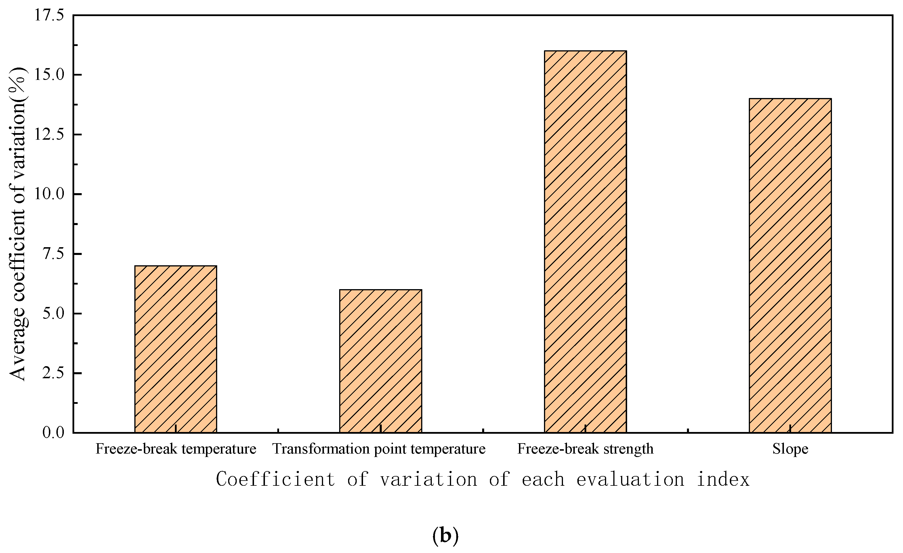 Buildings 15 01164 g008b